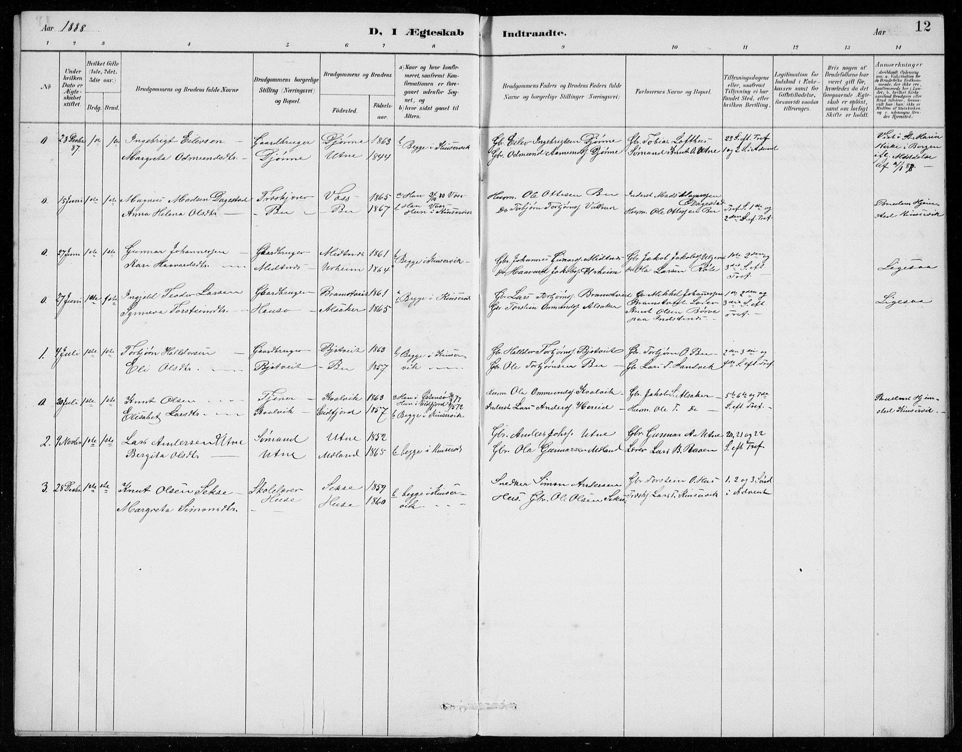Ullensvang sokneprestembete, SAB/A-78701/H/Hab: Parish register (copy) no. E  9, 1886-1938, p. 12