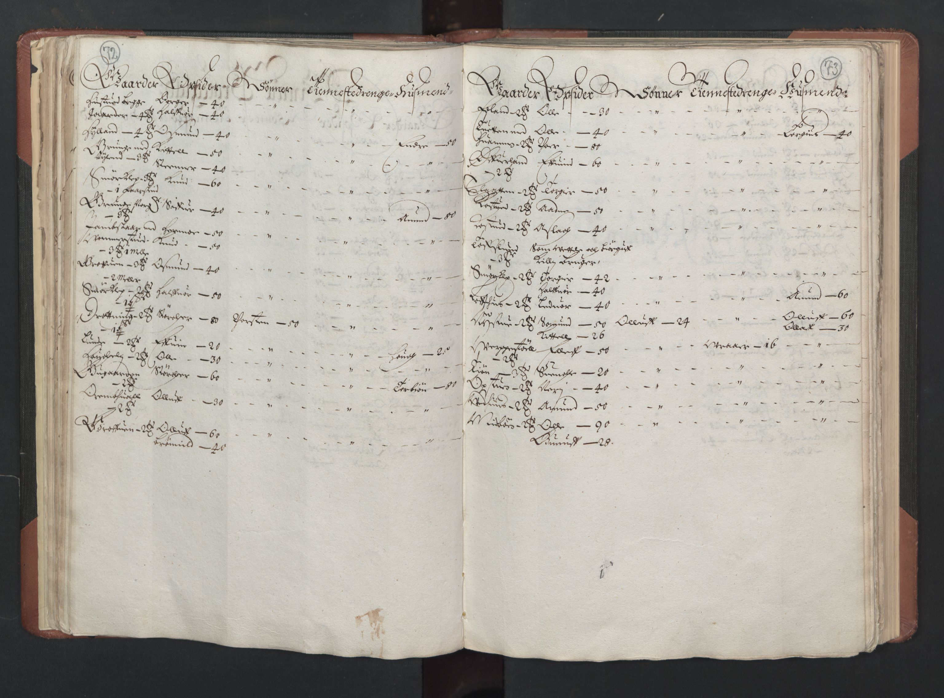 RA, Bailiff's Census 1664-1666, no. 6: Øvre and Nedre Telemark fogderi and Bamble fogderi , 1664, p. 72-73