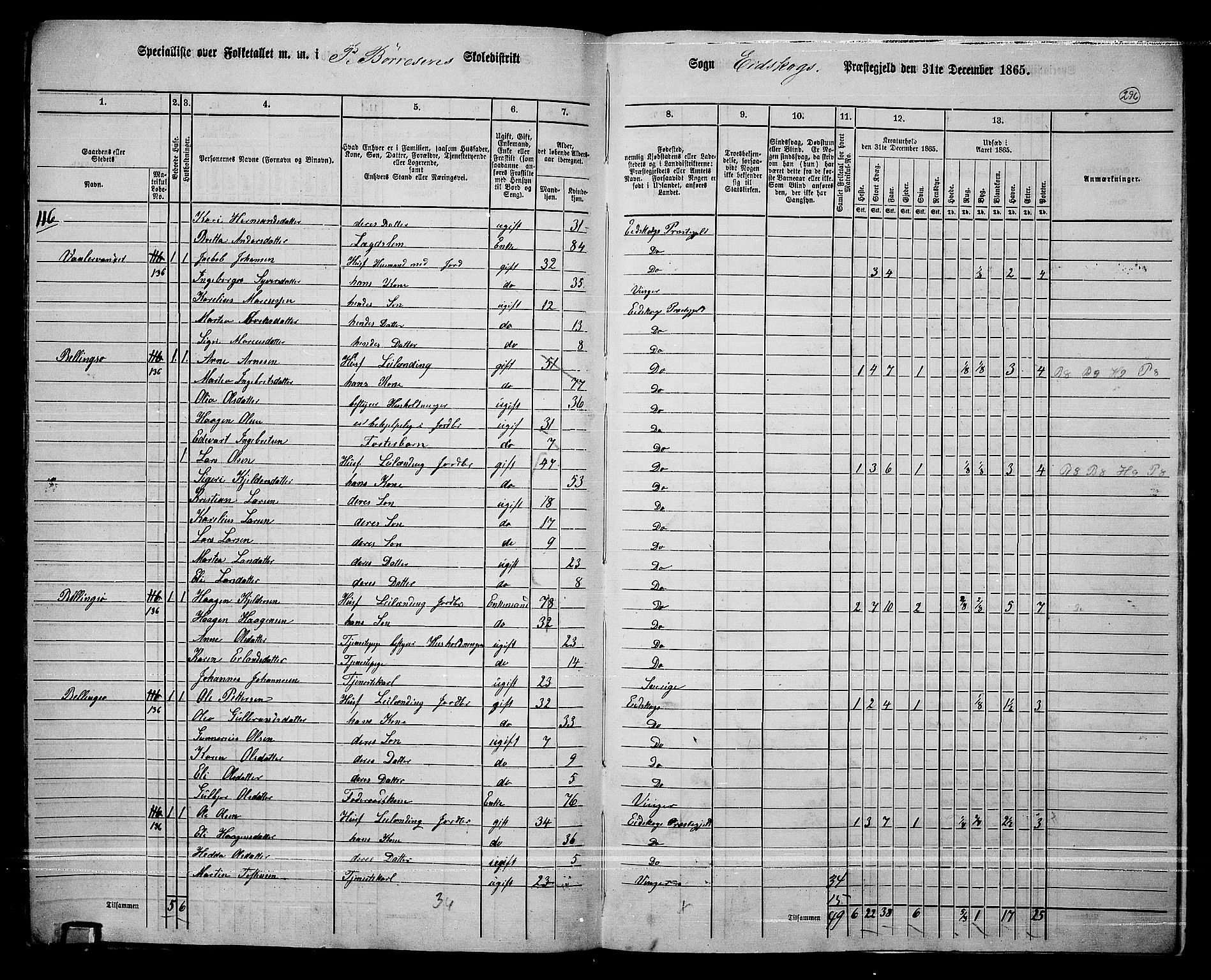 RA, 1865 census for Eidskog, 1865, p. 271