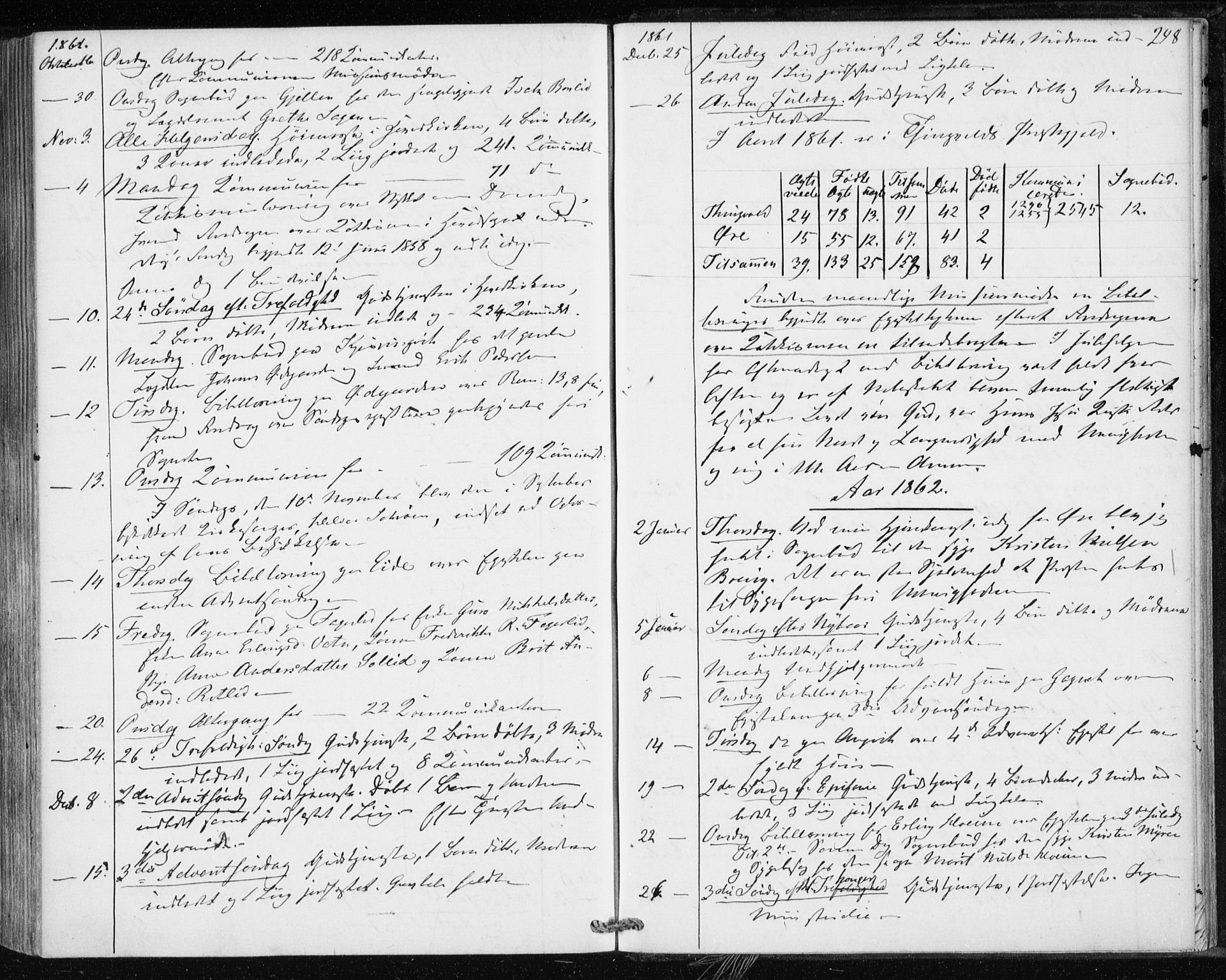 Ministerialprotokoller, klokkerbøker og fødselsregistre - Møre og Romsdal, AV/SAT-A-1454/586/L0985: Parish register (official) no. 586A11, 1857-1866, p. 248