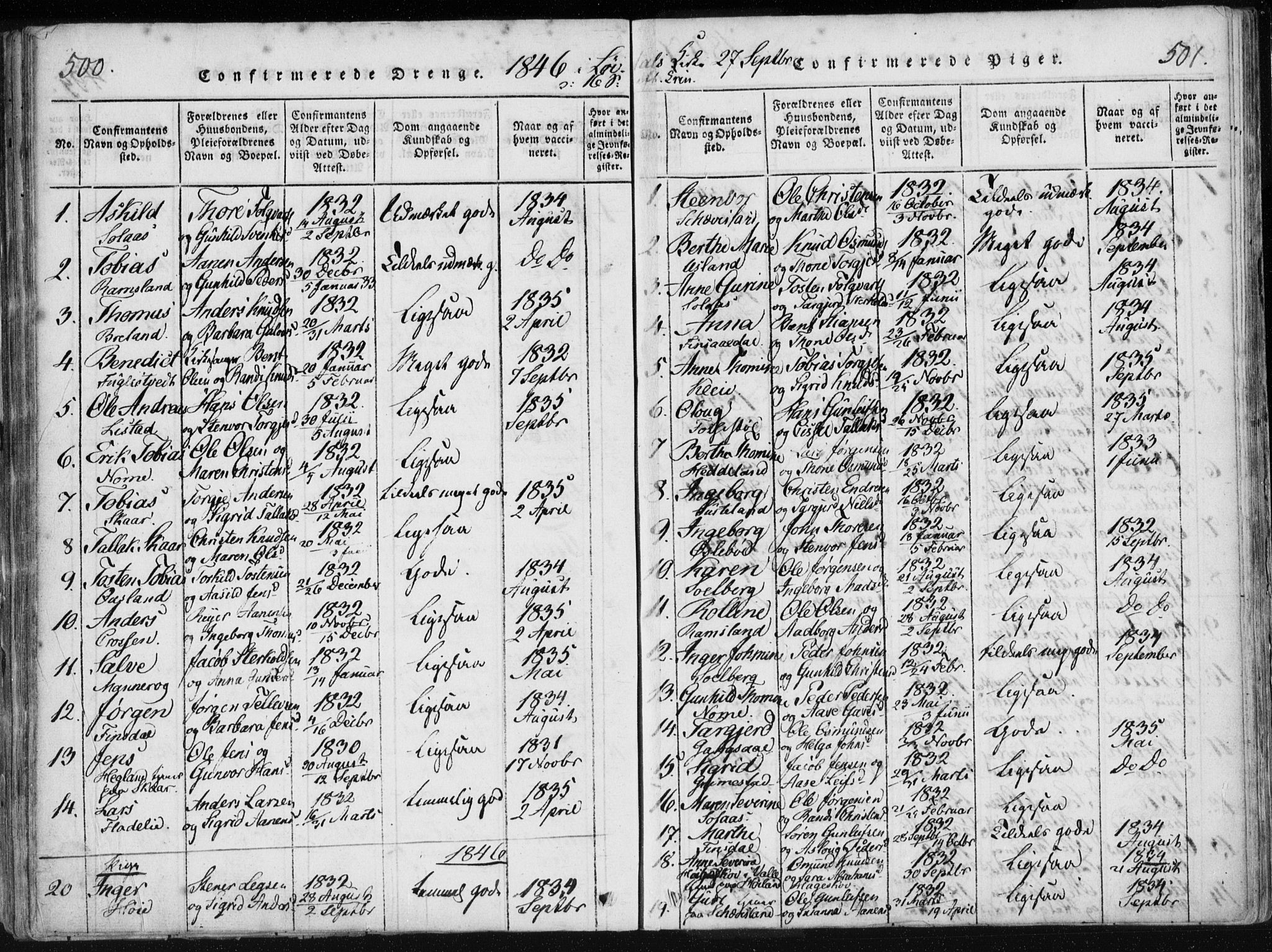 Holum sokneprestkontor, AV/SAK-1111-0022/F/Fa/Fac/L0002: Parish register (official) no. A 2, 1821-1859, p. 500-501