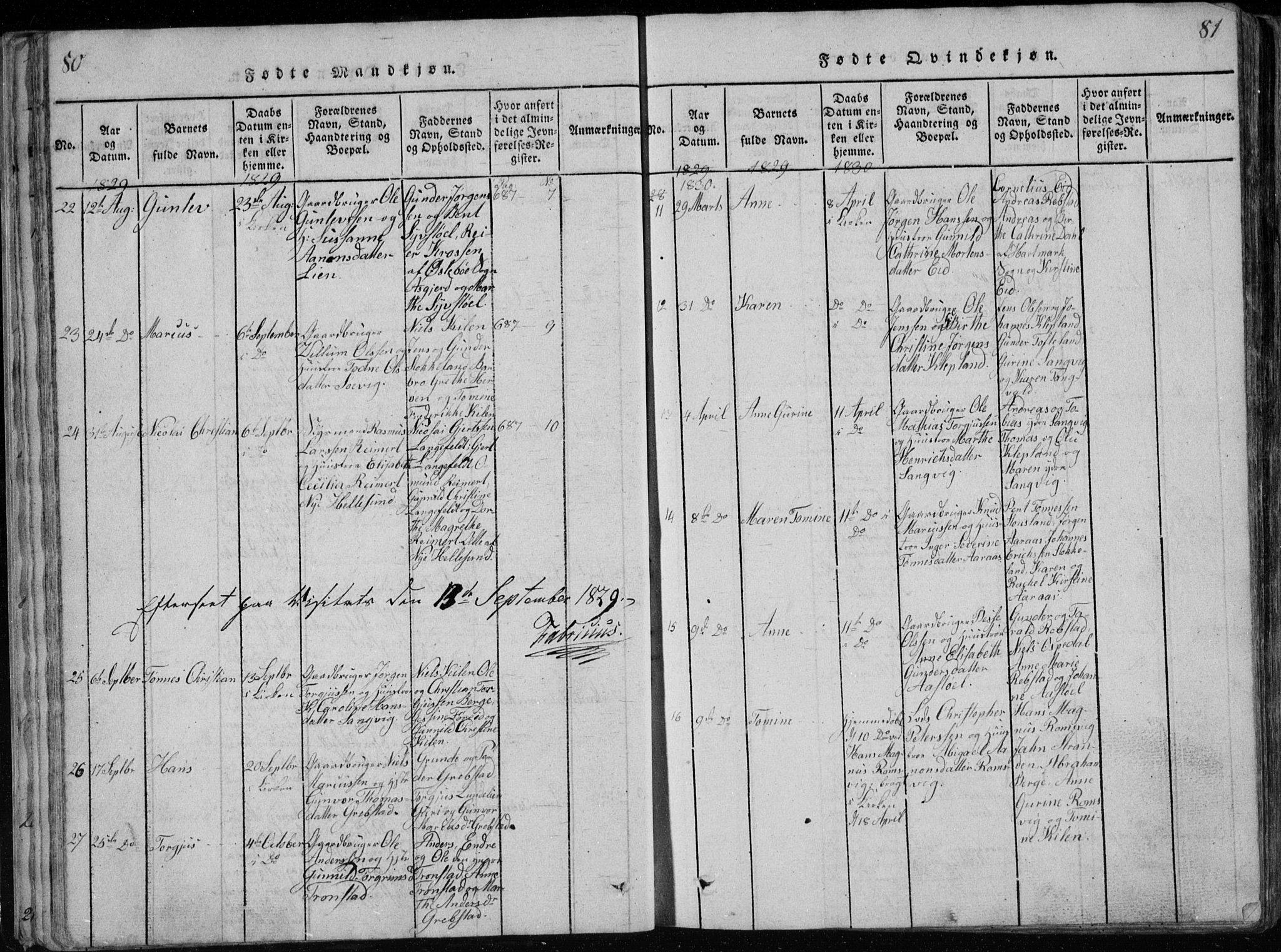 Søgne sokneprestkontor, SAK/1111-0037/F/Fb/Fbb/L0002: Parish register (copy) no. B 2, 1821-1838, p. 80-81