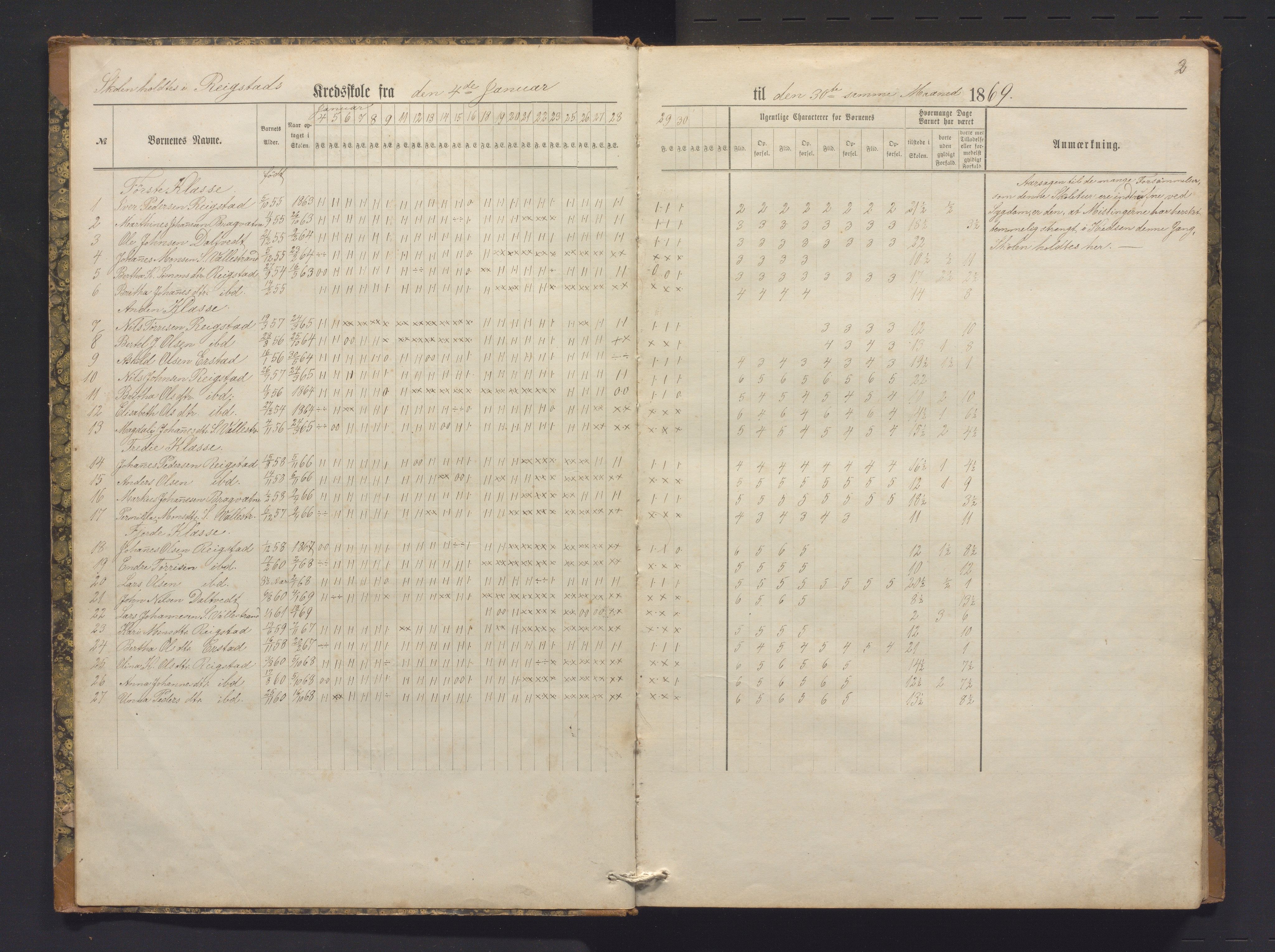 Hamre kommune. Barneskulane, IKAH/1254-231/G/Ga/L0003: Dagsjournal m/karakterar for Reigstad, Birkeland, Skår krinsar, 1869-1878