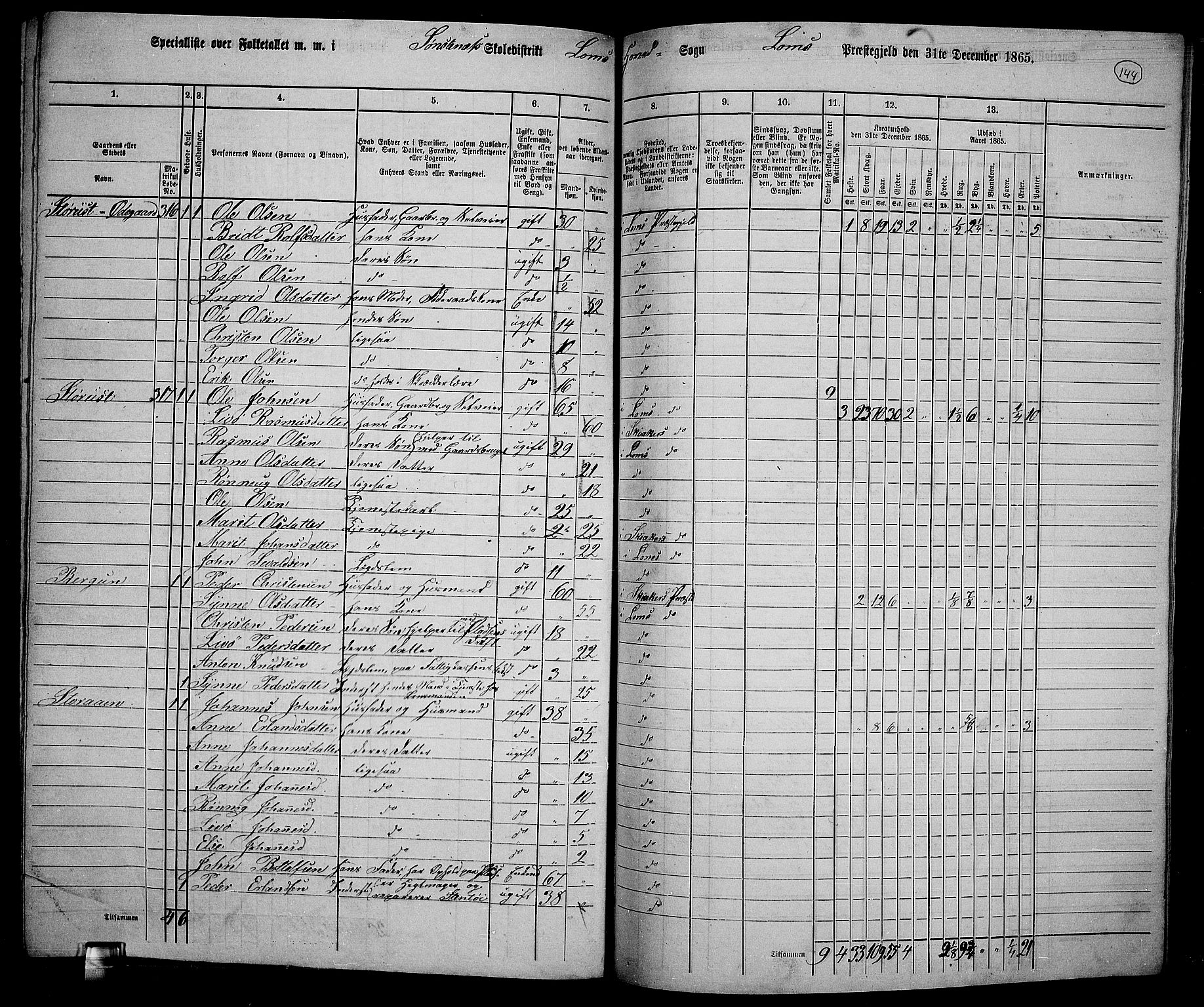 RA, 1865 census for Lom, 1865, p. 130