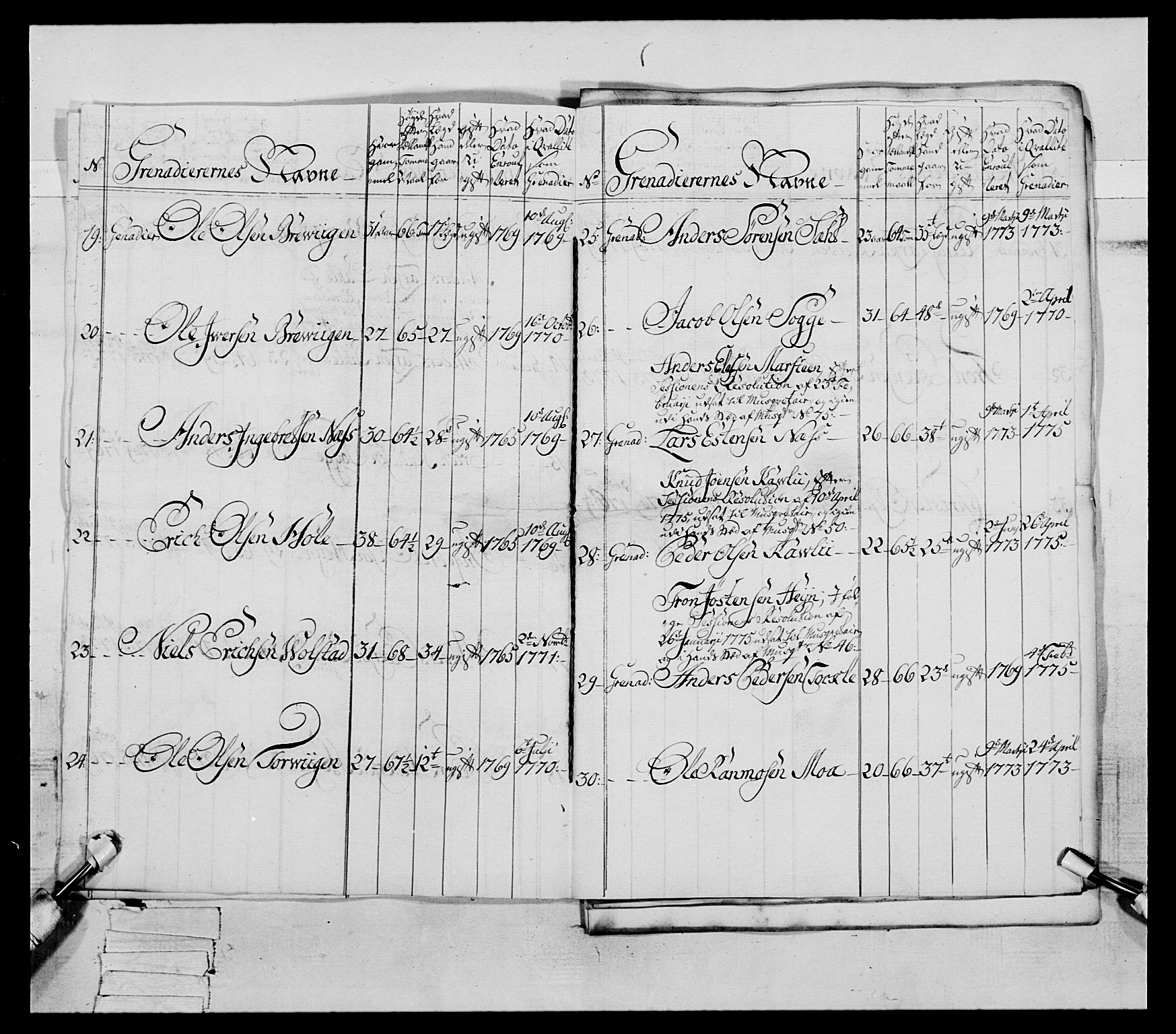 Generalitets- og kommissariatskollegiet, Det kongelige norske kommissariatskollegium, AV/RA-EA-5420/E/Eh/L0077: 2. Trondheimske nasjonale infanteriregiment, 1774-1778, p. 91