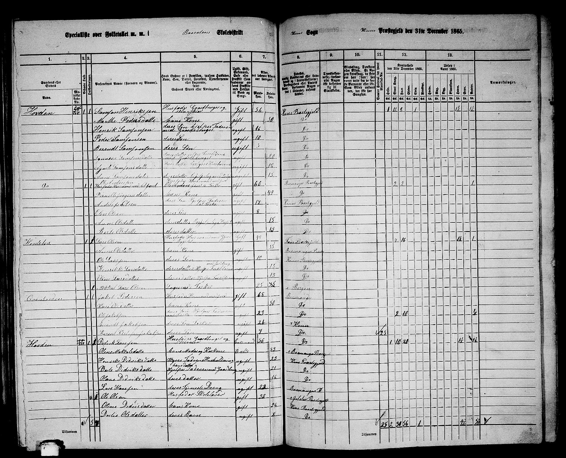 RA, 1865 census for Kinn, 1865, p. 116