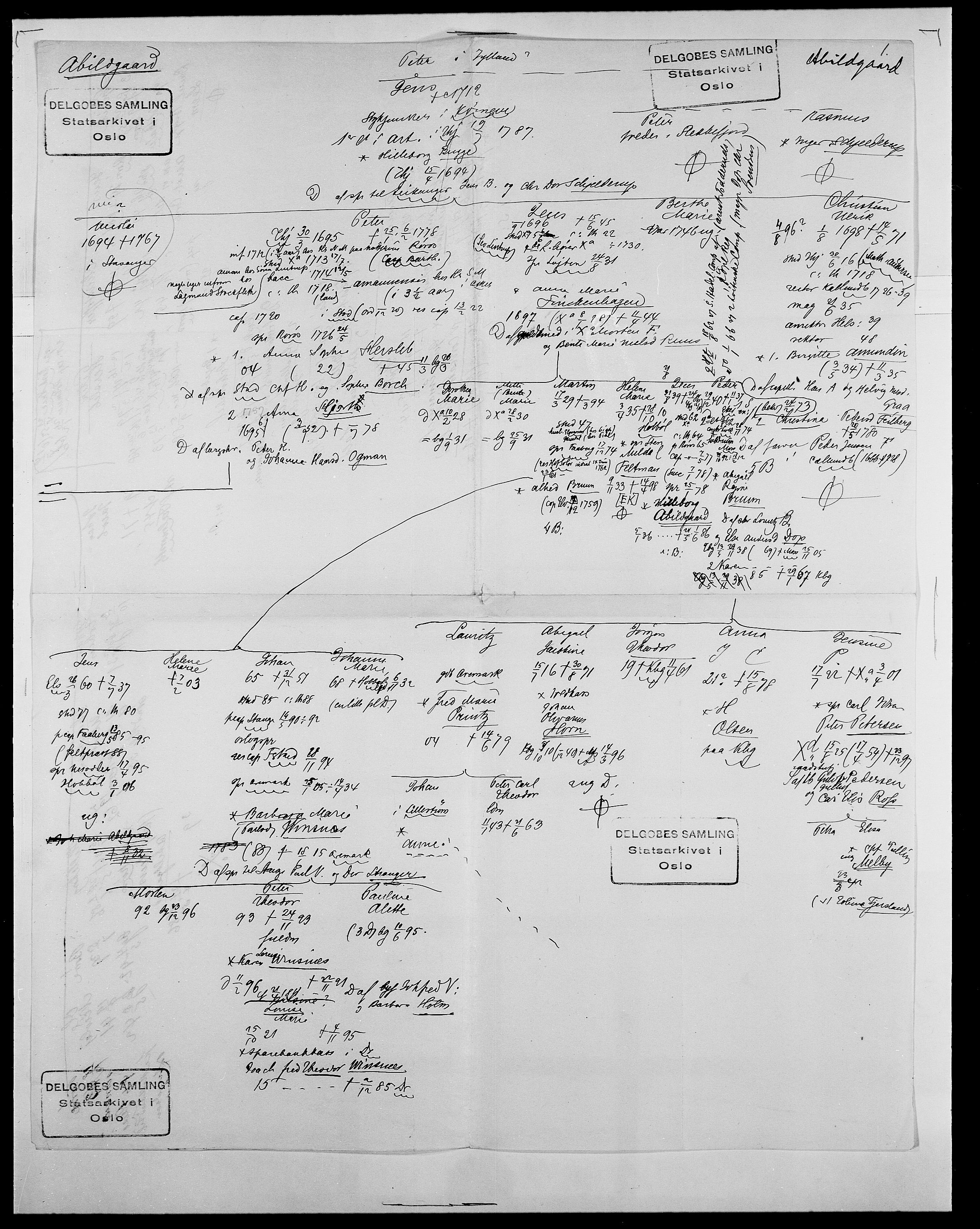 Delgobe, Charles Antoine - samling, AV/SAO-PAO-0038/D/Da/L0001: Aabye - Angerman, p. 225