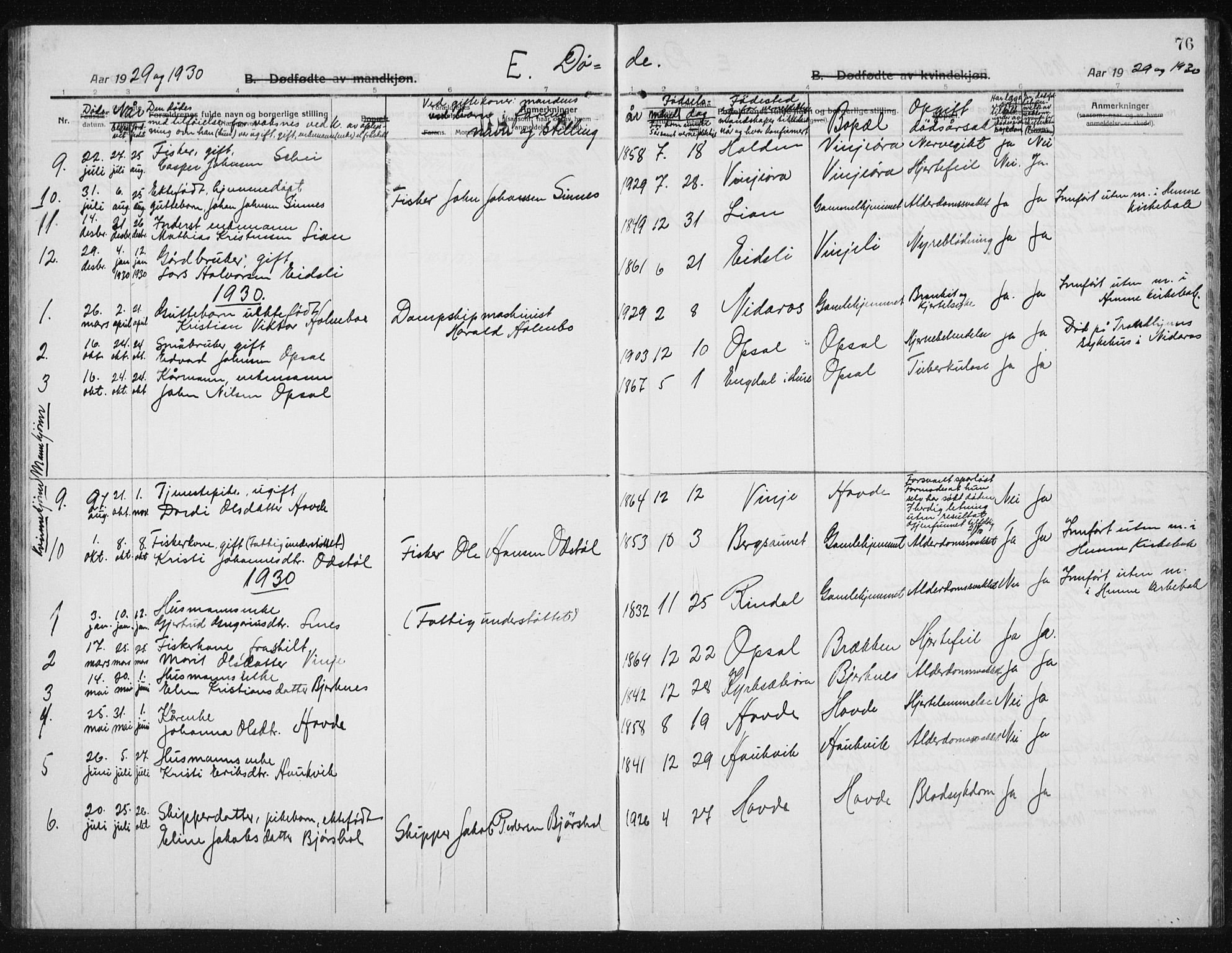 Ministerialprotokoller, klokkerbøker og fødselsregistre - Sør-Trøndelag, SAT/A-1456/631/L0515: Parish register (copy) no. 631C03, 1913-1939, p. 76