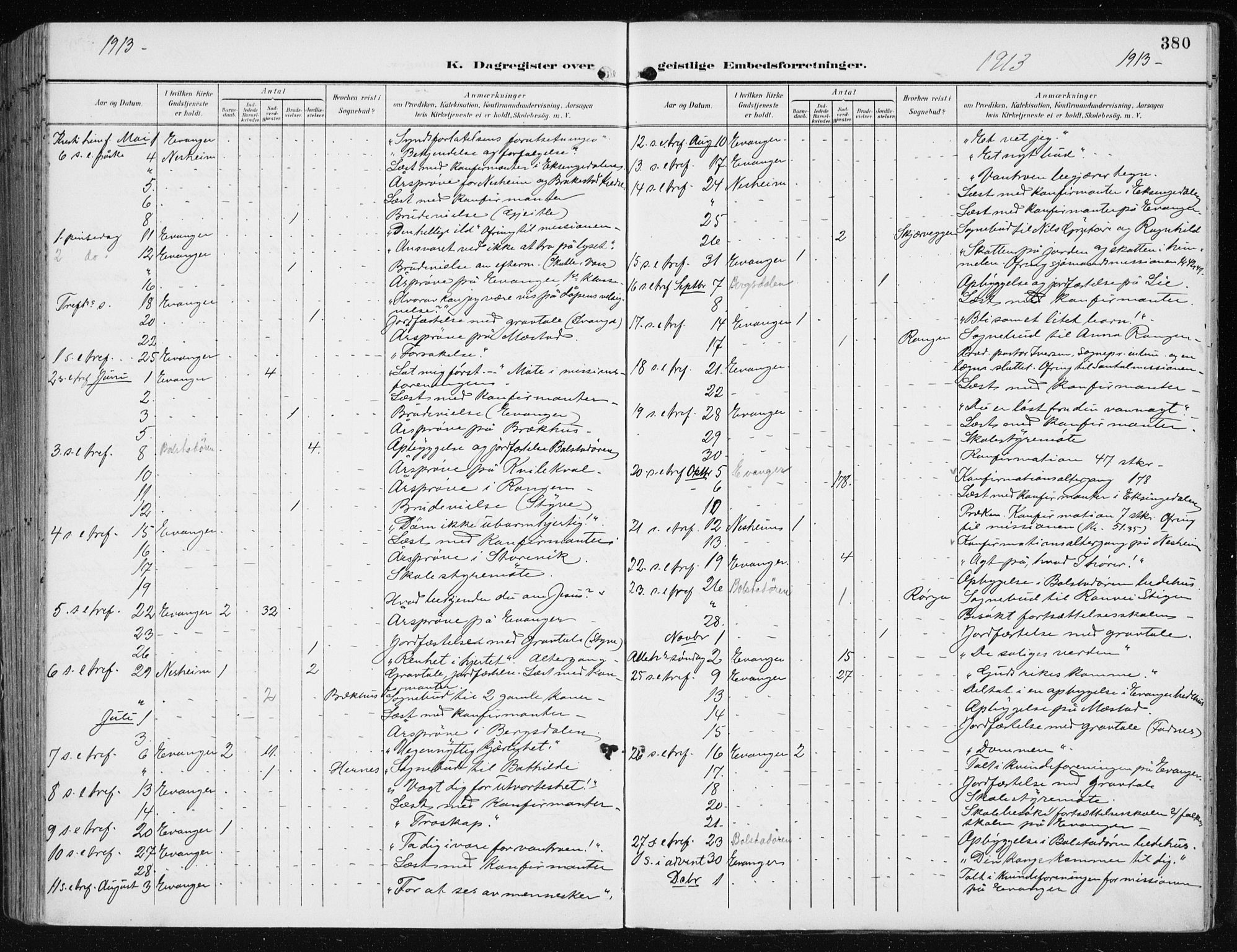 Evanger sokneprestembete, SAB/A-99924: Parish register (official) no. A  3, 1900-1930, p. 380