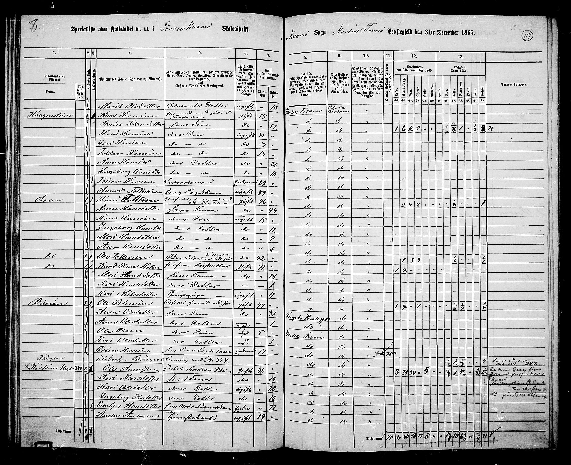 RA, 1865 census for Nord-Fron, 1865, p. 110