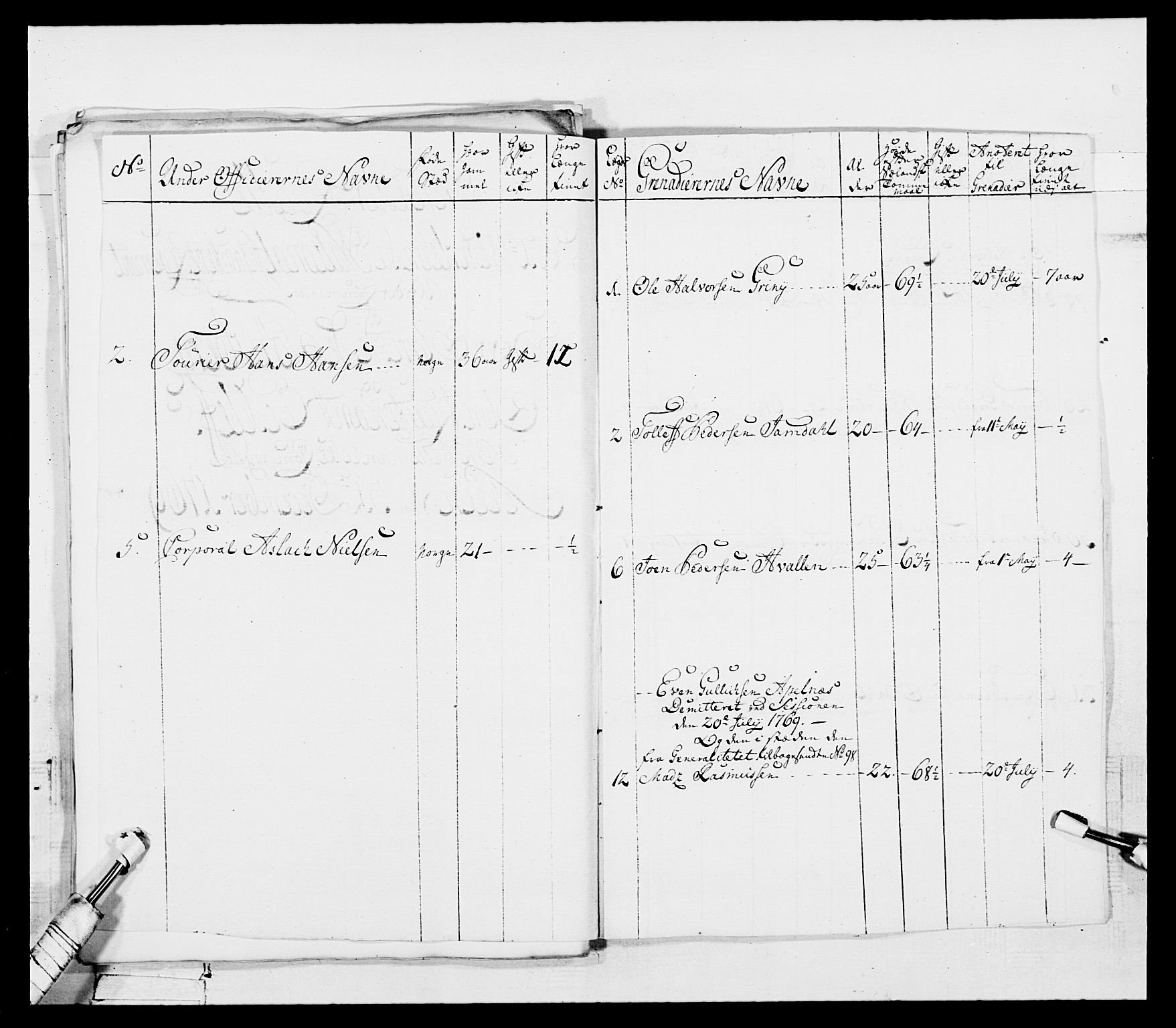 Generalitets- og kommissariatskollegiet, Det kongelige norske kommissariatskollegium, AV/RA-EA-5420/E/Eh/L0101: 1. Vesterlenske nasjonale infanteriregiment, 1766-1777, p. 81