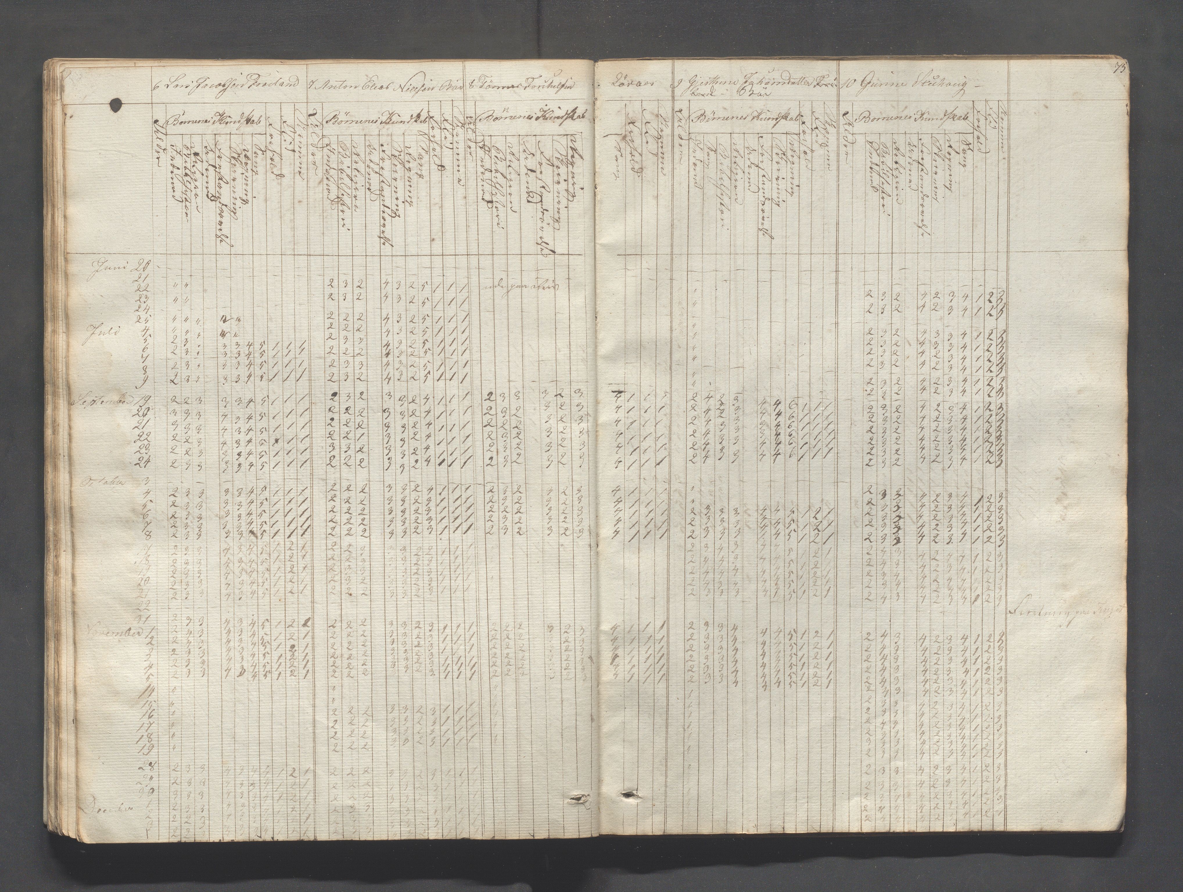 Sokndal kommune- Skolestyret/Skolekontoret, IKAR/K-101142/H/L0004: Skoleprotokoll - Sokndals faste skole, 1839-1861, p. 75