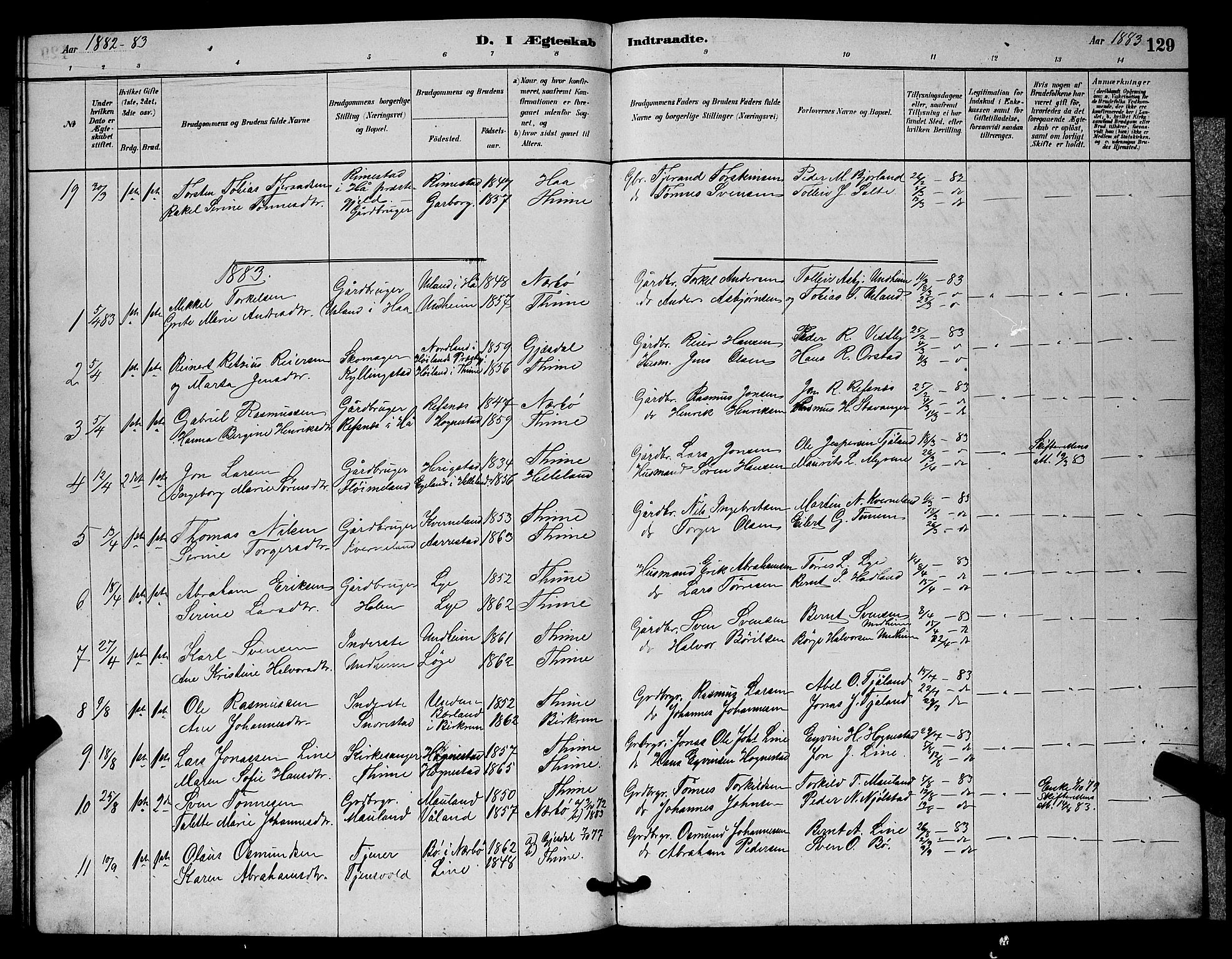 Lye sokneprestkontor, AV/SAST-A-101794/001/30BB/L0006: Parish register (copy) no. B 6, 1879-1888, p. 129