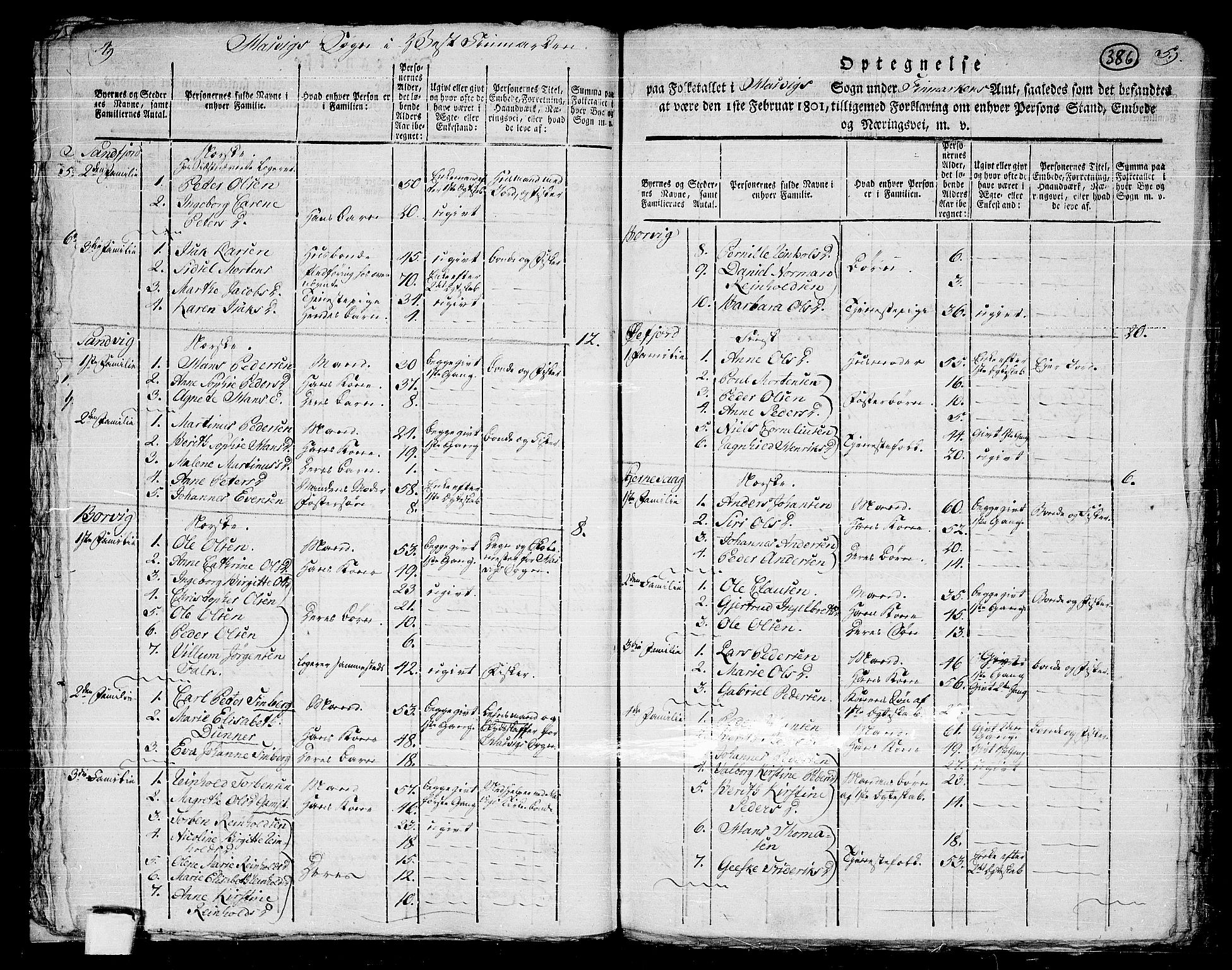 RA, 1801 census for 2014P Loppa, 1801, p. 385b-386a