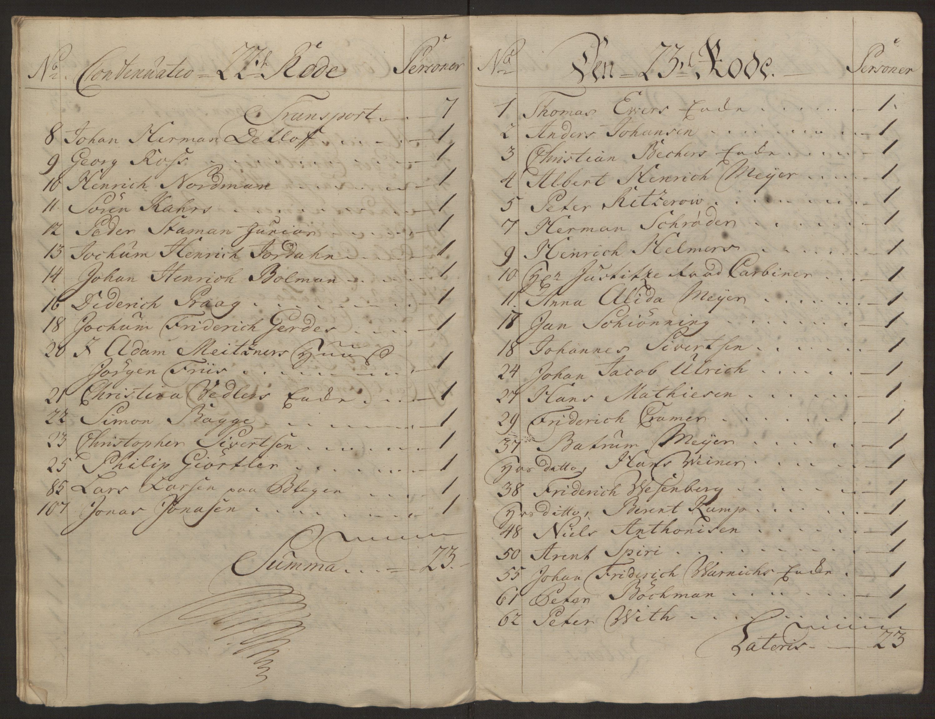 Rentekammeret inntil 1814, Reviderte regnskaper, Byregnskaper, AV/RA-EA-4066/R/Rp/L0365/0001: [P20] Kontribusjonsregnskap / Ekstraskatt, 1762, p. 233