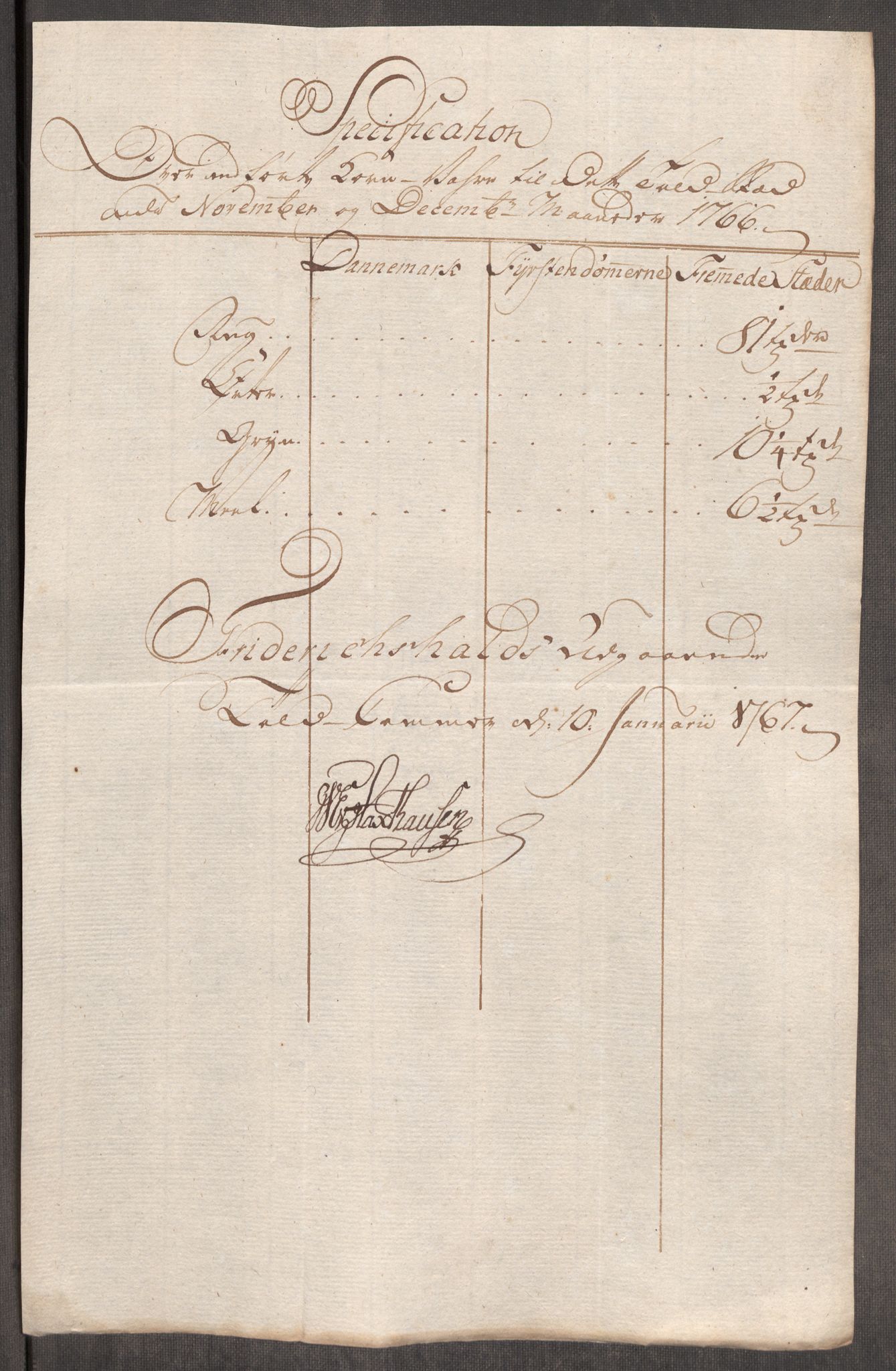 Rentekammeret inntil 1814, Realistisk ordnet avdeling, AV/RA-EA-4070/Oe/L0008: [Ø1]: Priskuranter, 1764-1768, p. 486