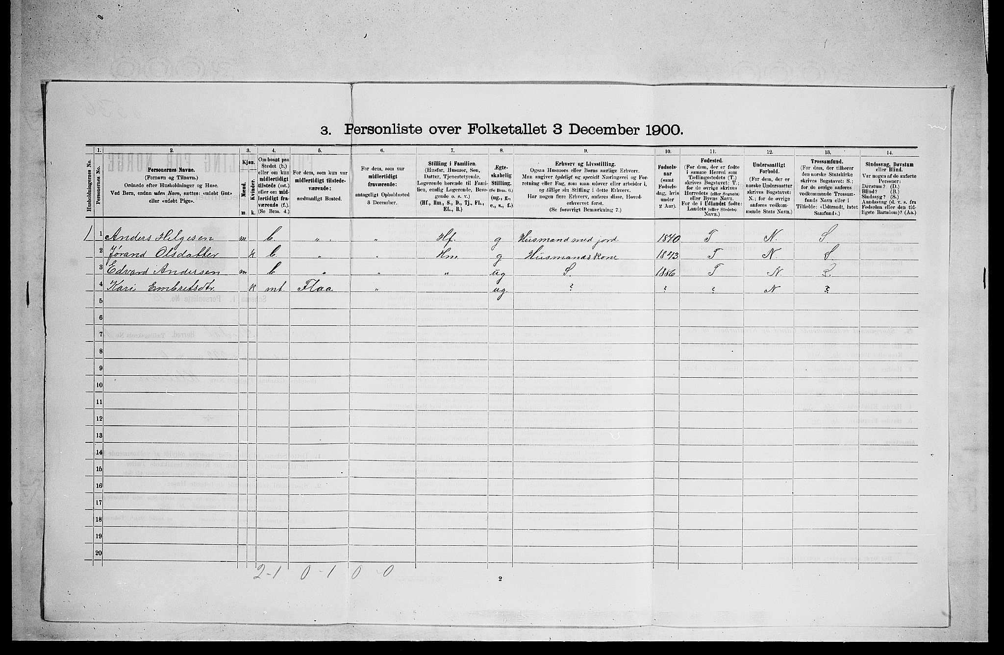 RA, 1900 census for Sigdal, 1900, p. 1585