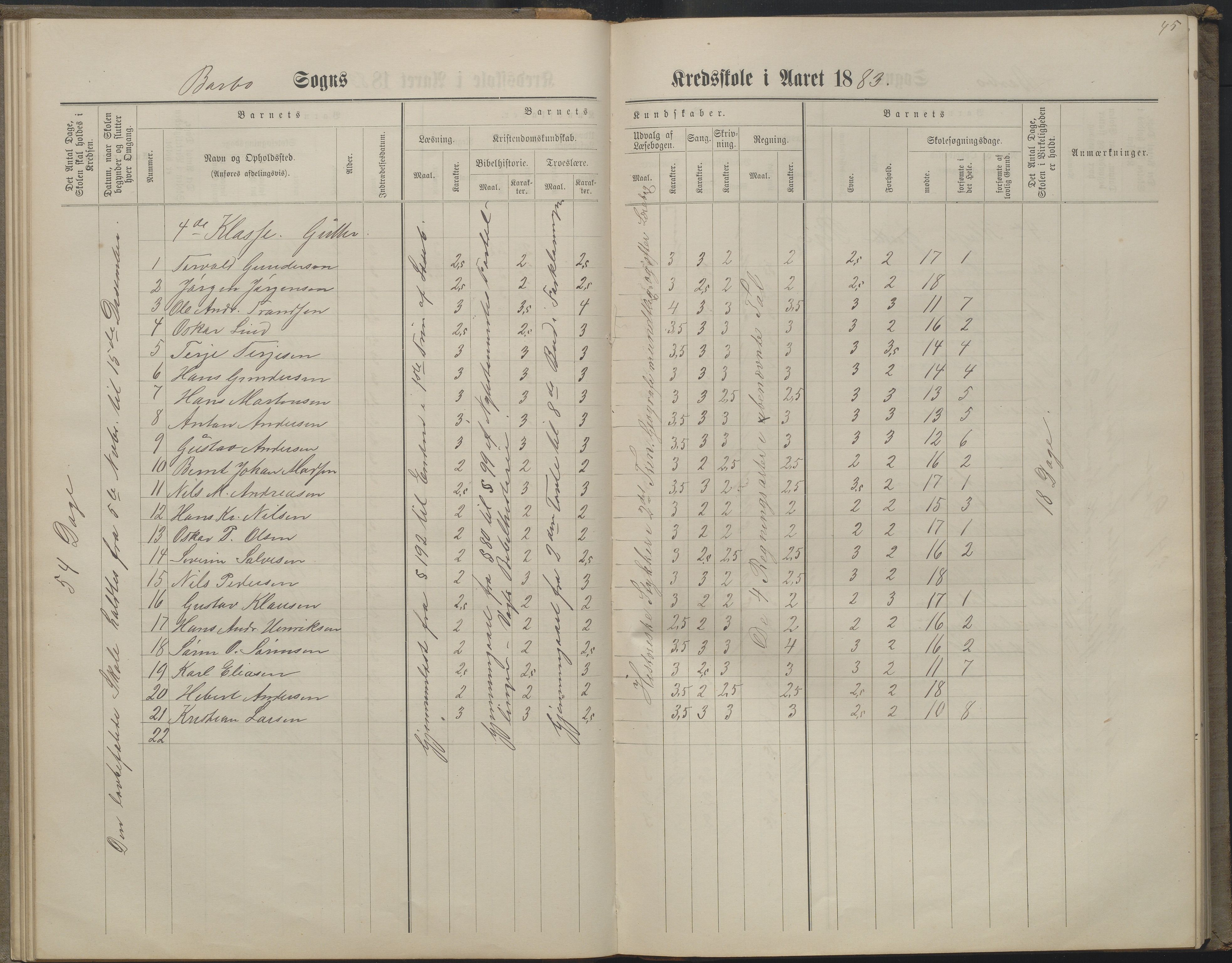 Arendal kommune, Katalog I, AAKS/KA0906-PK-I/07/L0160: Skoleprotokoll for nederste klasse, 1863-1877, p. 45