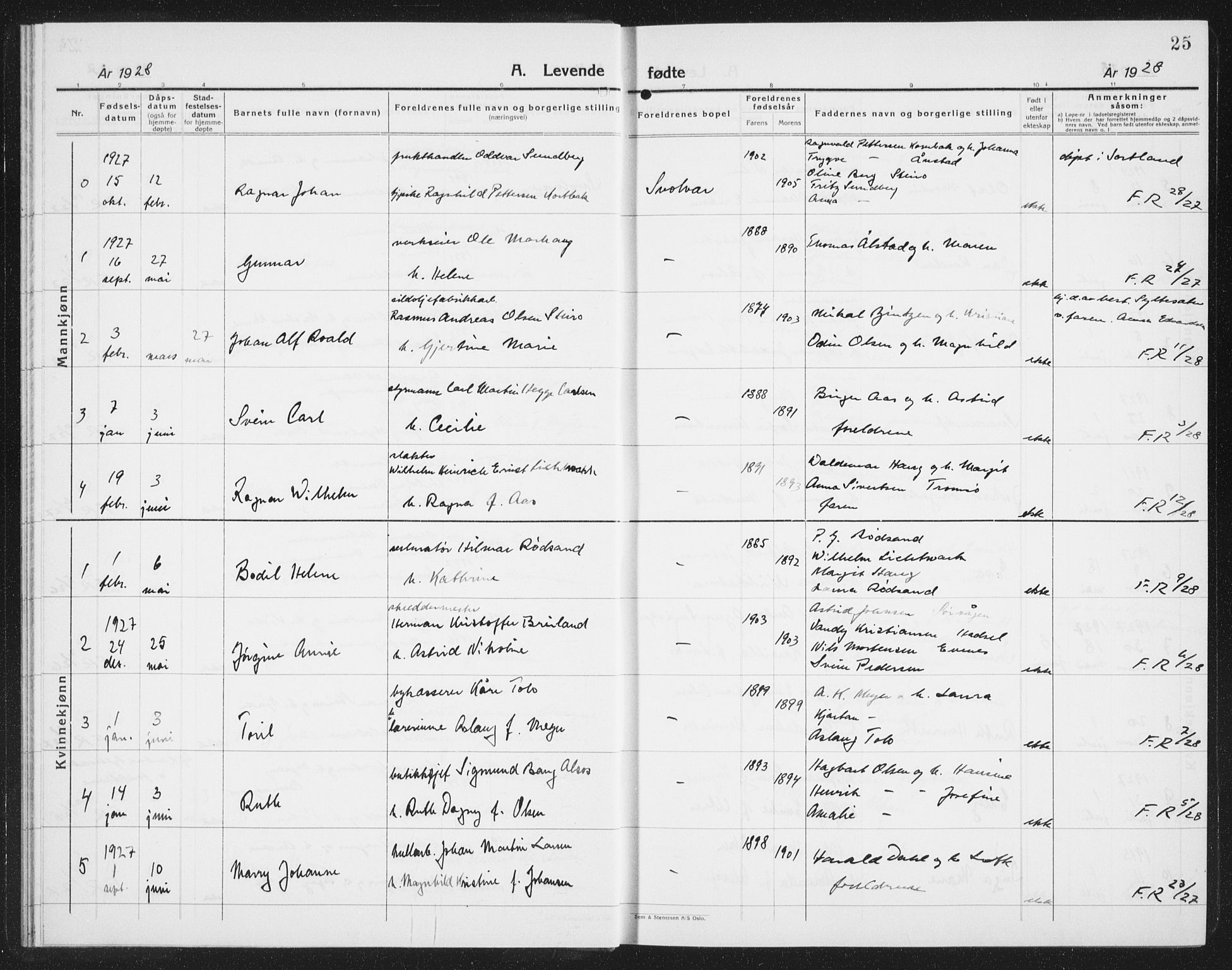 Ministerialprotokoller, klokkerbøker og fødselsregistre - Nordland, SAT/A-1459/877/L1117: Parish register (copy) no. 877C01, 1923-1942, p. 25