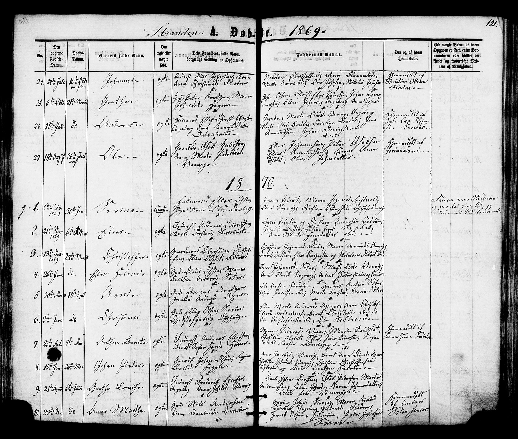 Ministerialprotokoller, klokkerbøker og fødselsregistre - Nord-Trøndelag, SAT/A-1458/701/L0009: Parish register (official) no. 701A09 /2, 1864-1882, p. 121