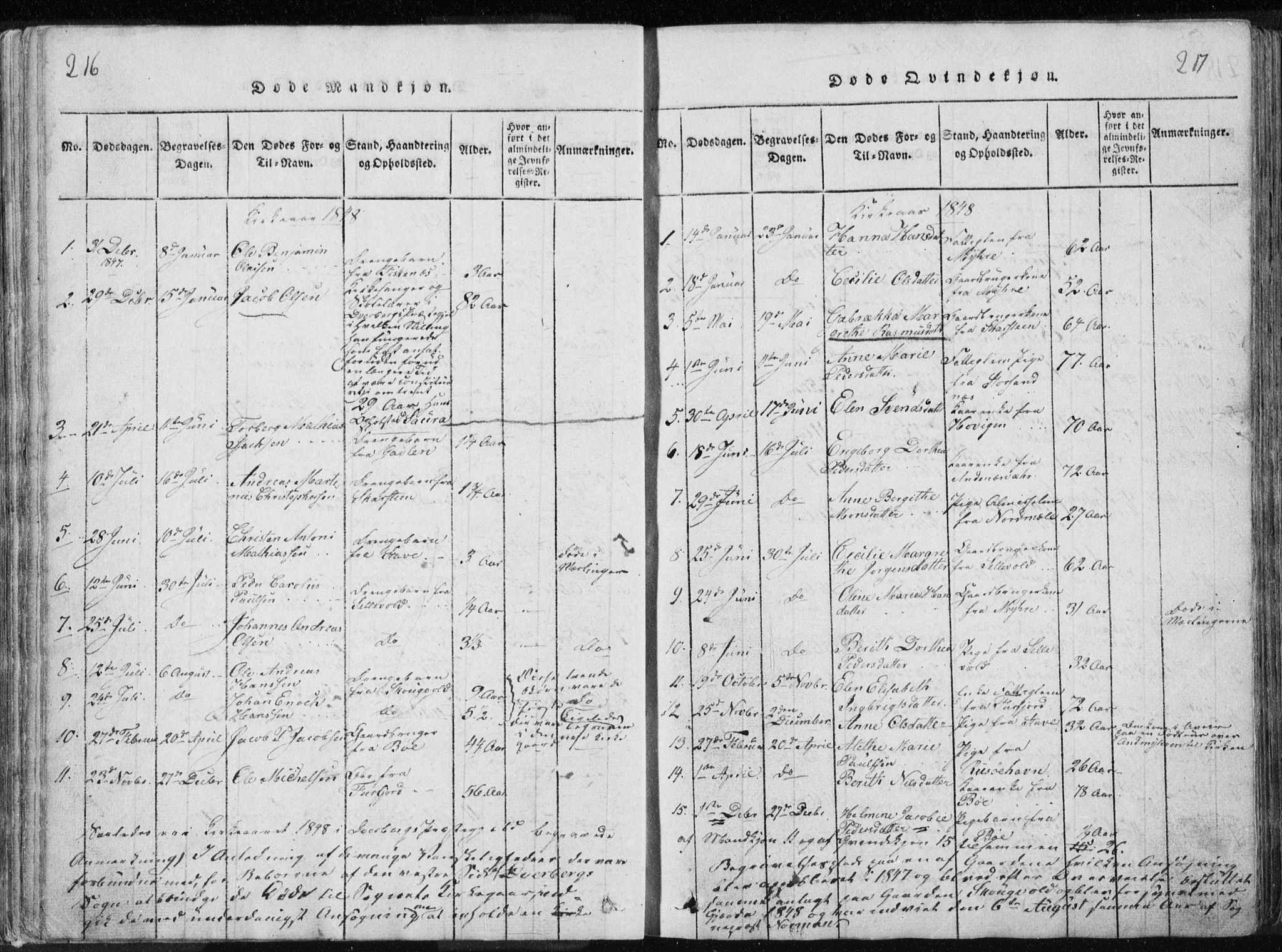 Ministerialprotokoller, klokkerbøker og fødselsregistre - Nordland, AV/SAT-A-1459/897/L1411: Parish register (copy) no. 897C01, 1820-1866, p. 216-217