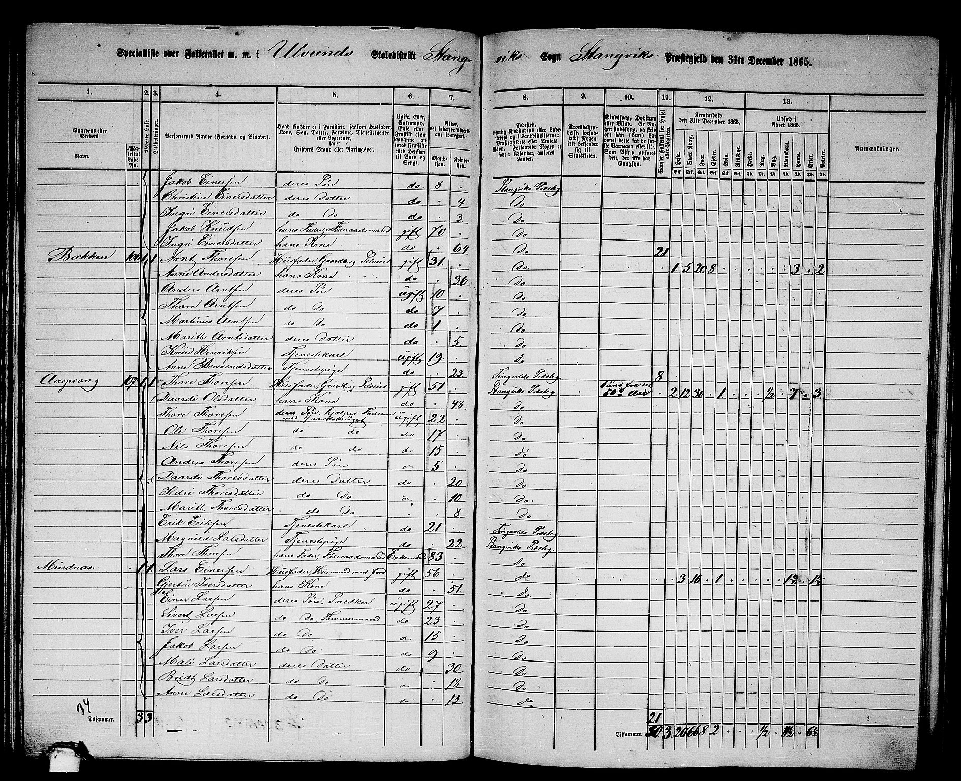 RA, 1865 census for Stangvik, 1865, p. 77