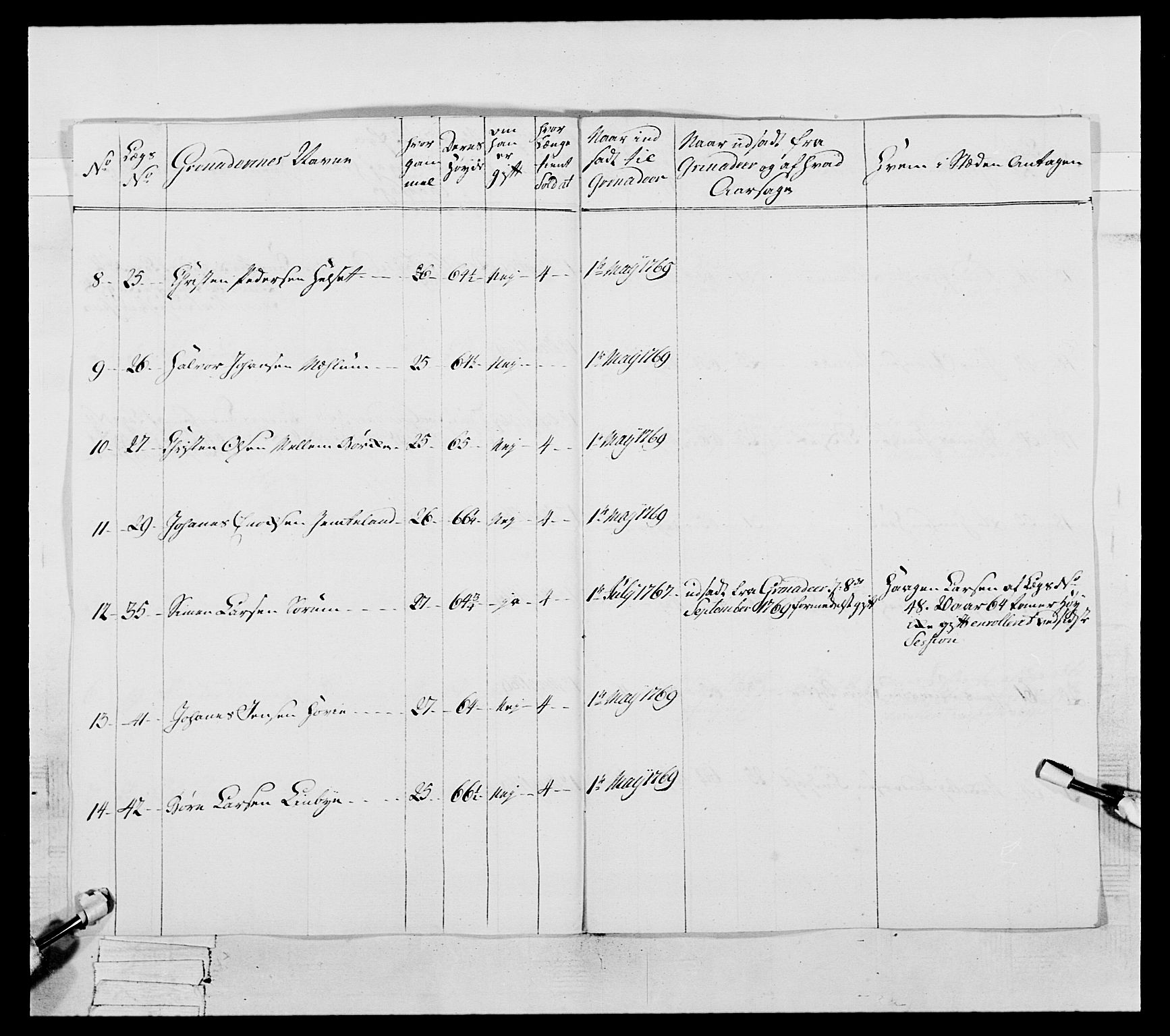 Generalitets- og kommissariatskollegiet, Det kongelige norske kommissariatskollegium, AV/RA-EA-5420/E/Eh/L0057: 1. Opplandske nasjonale infanteriregiment, 1769-1771, p. 103