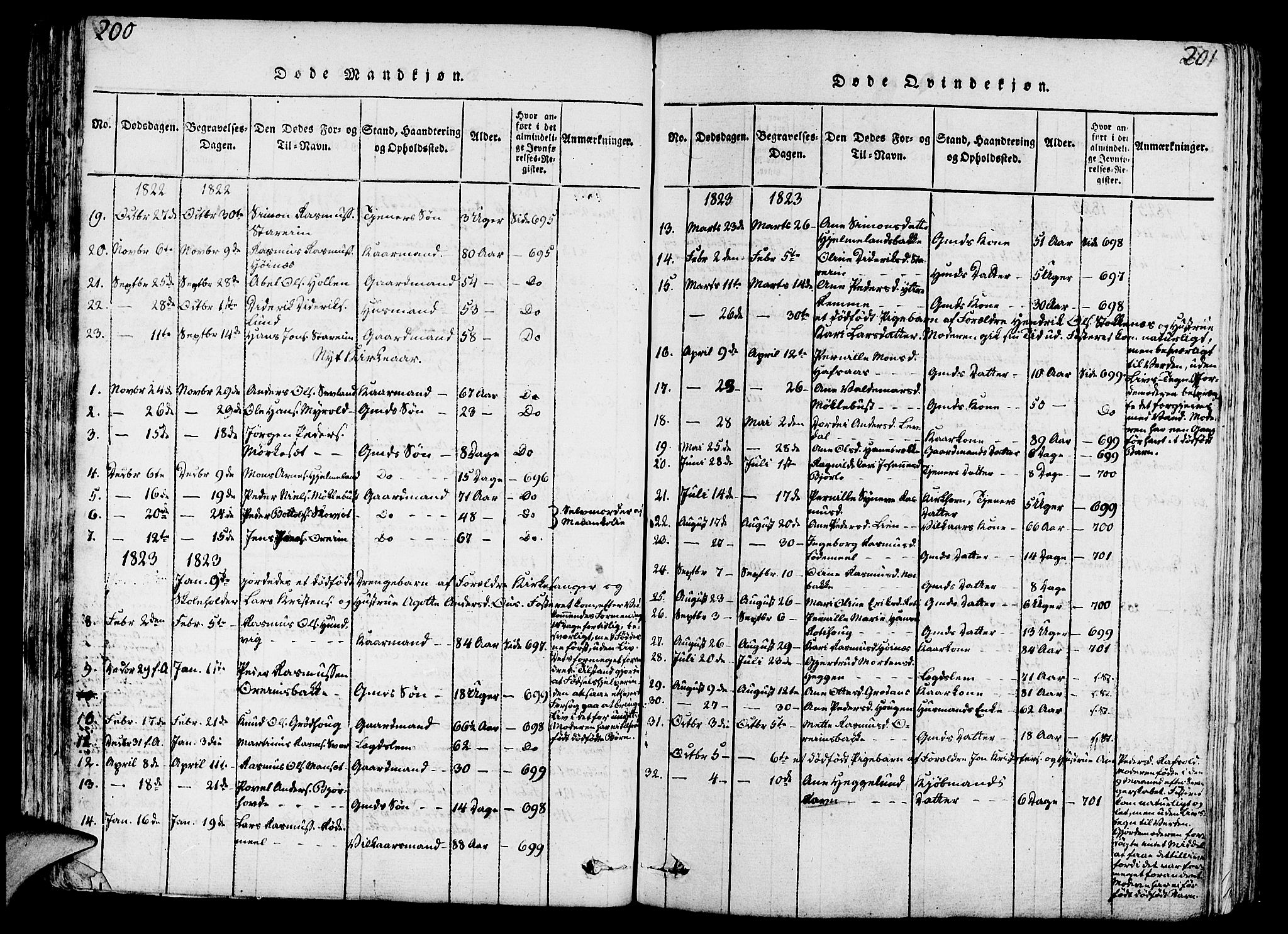 Eid sokneprestembete, AV/SAB-A-82301/H/Haa/Haaa/L0005: Parish register (official) no. A 5, 1816-1830, p. 200-201