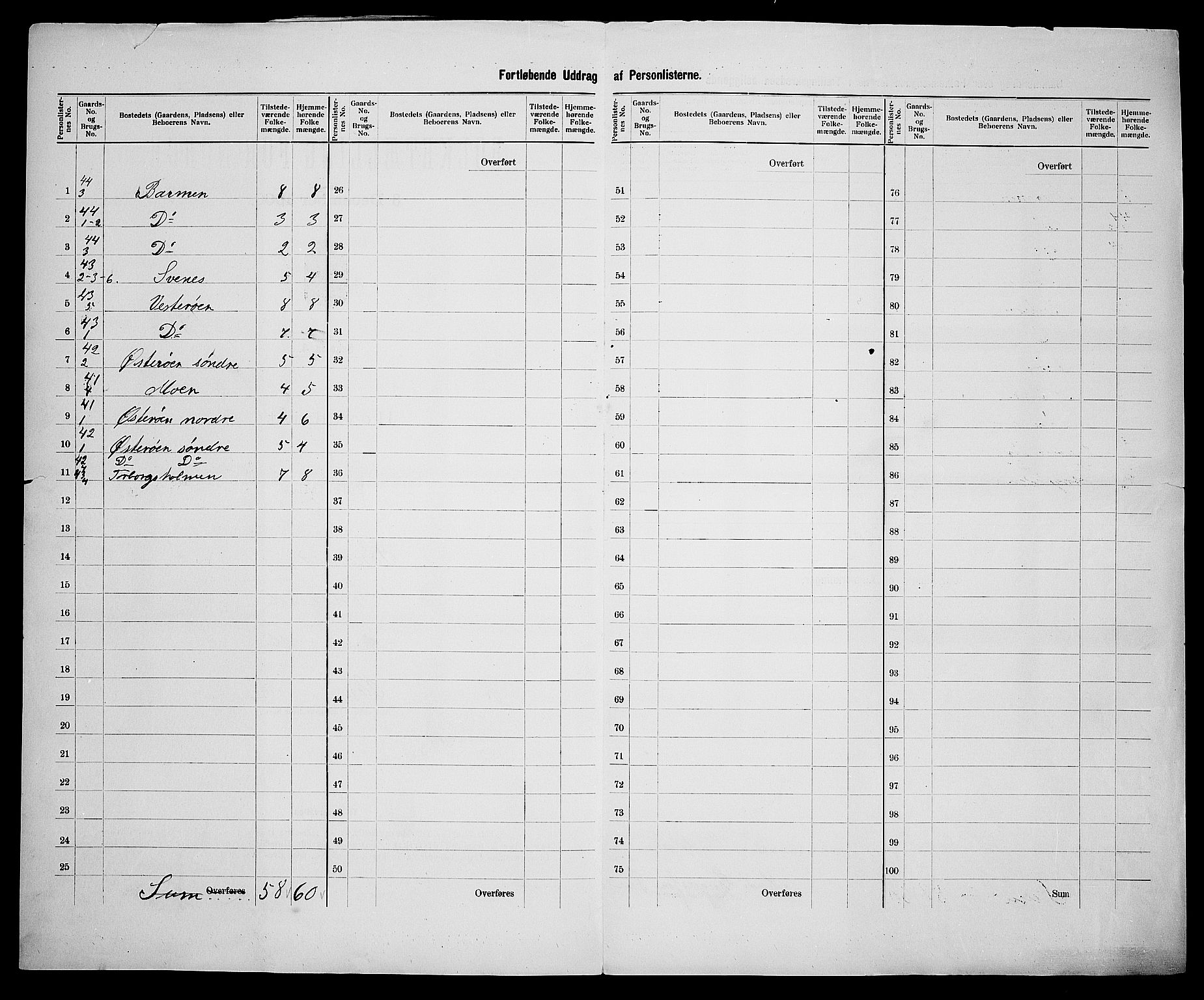 SAK, 1900 census for Søndeled, 1900, p. 60