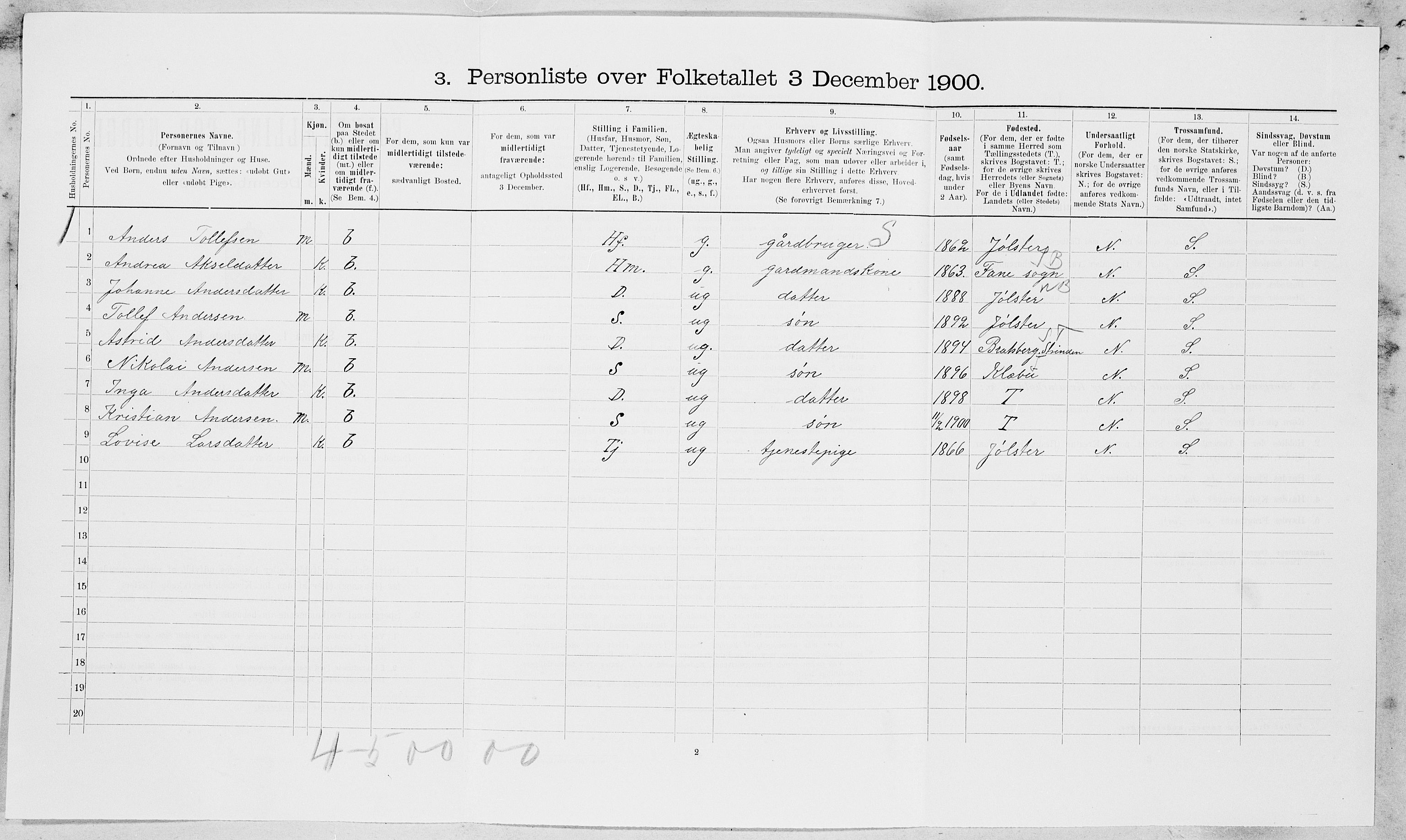 SAT, 1900 census for Klæbu, 1900, p. 81