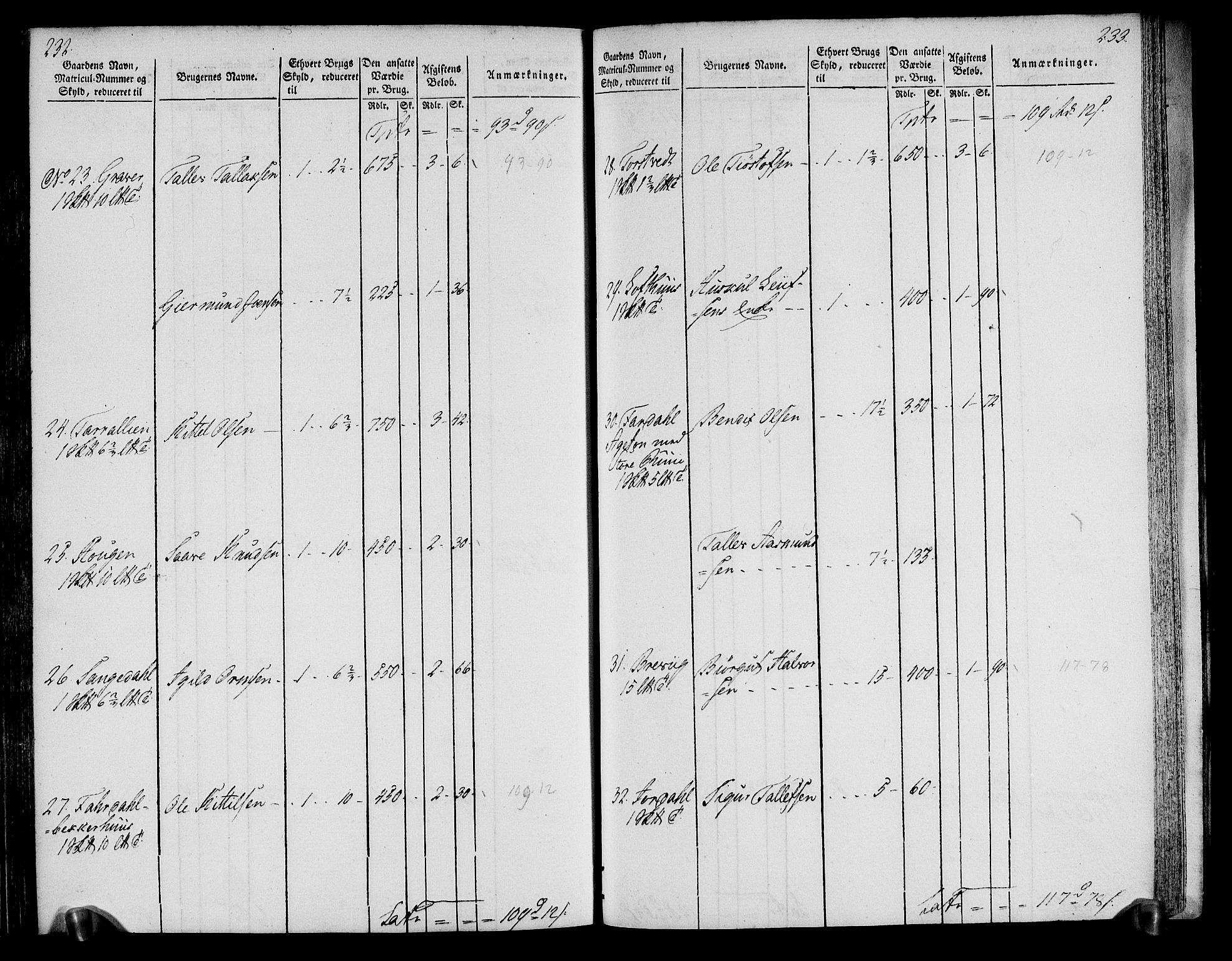 Rentekammeret inntil 1814, Realistisk ordnet avdeling, AV/RA-EA-4070/N/Ne/Nea/L0076: Øvre Telemarken fogderi. Oppebørselsregister, 1803-1804, p. 120