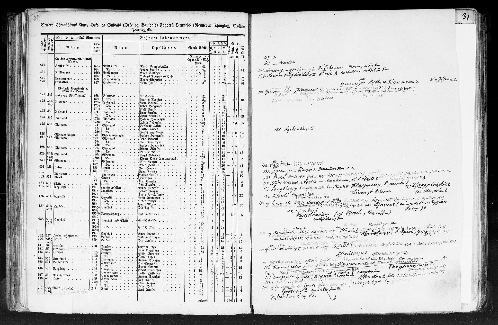 Rygh, RA/PA-0034/F/Fb/L0014: Matrikkelen for 1838 - Søndre Trondhjems amt (Sør-Trøndelag fylke), 1838, p. 36b