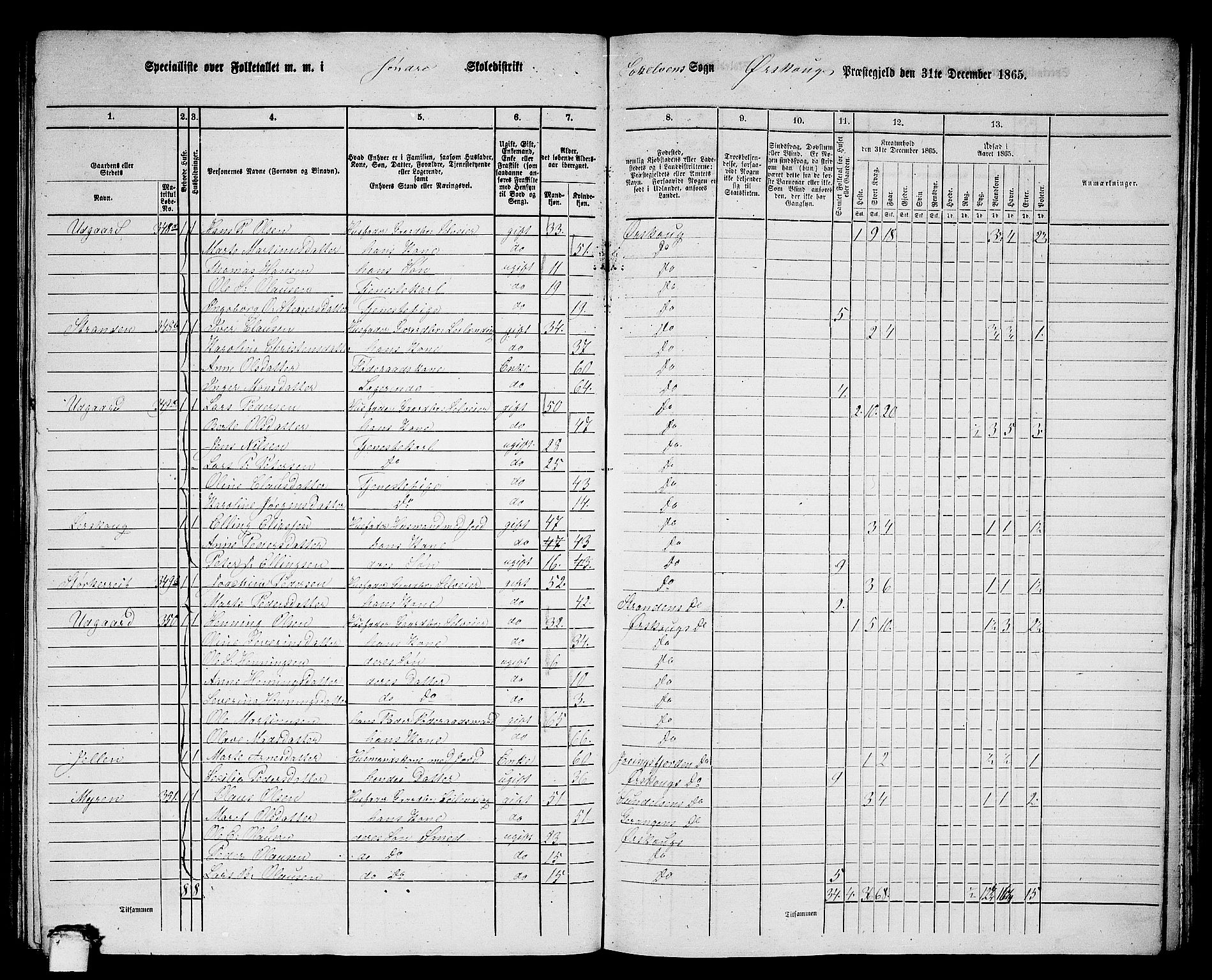 RA, 1865 census for Ørskog, 1865, p. 140