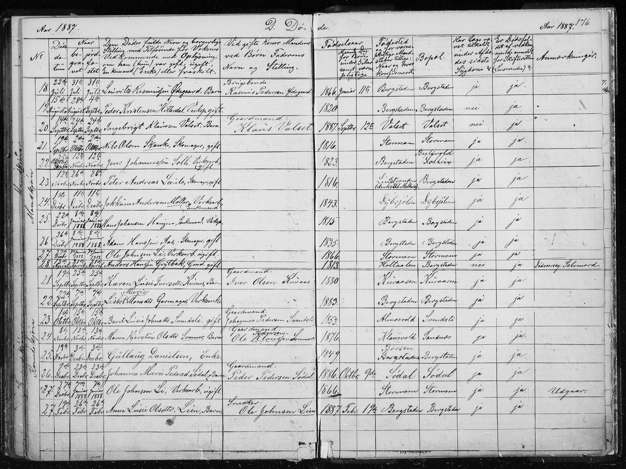 Ministerialprotokoller, klokkerbøker og fødselsregistre - Sør-Trøndelag, SAT/A-1456/681/L0940: Parish register (copy) no. 681C04, 1880-1895, p. 176