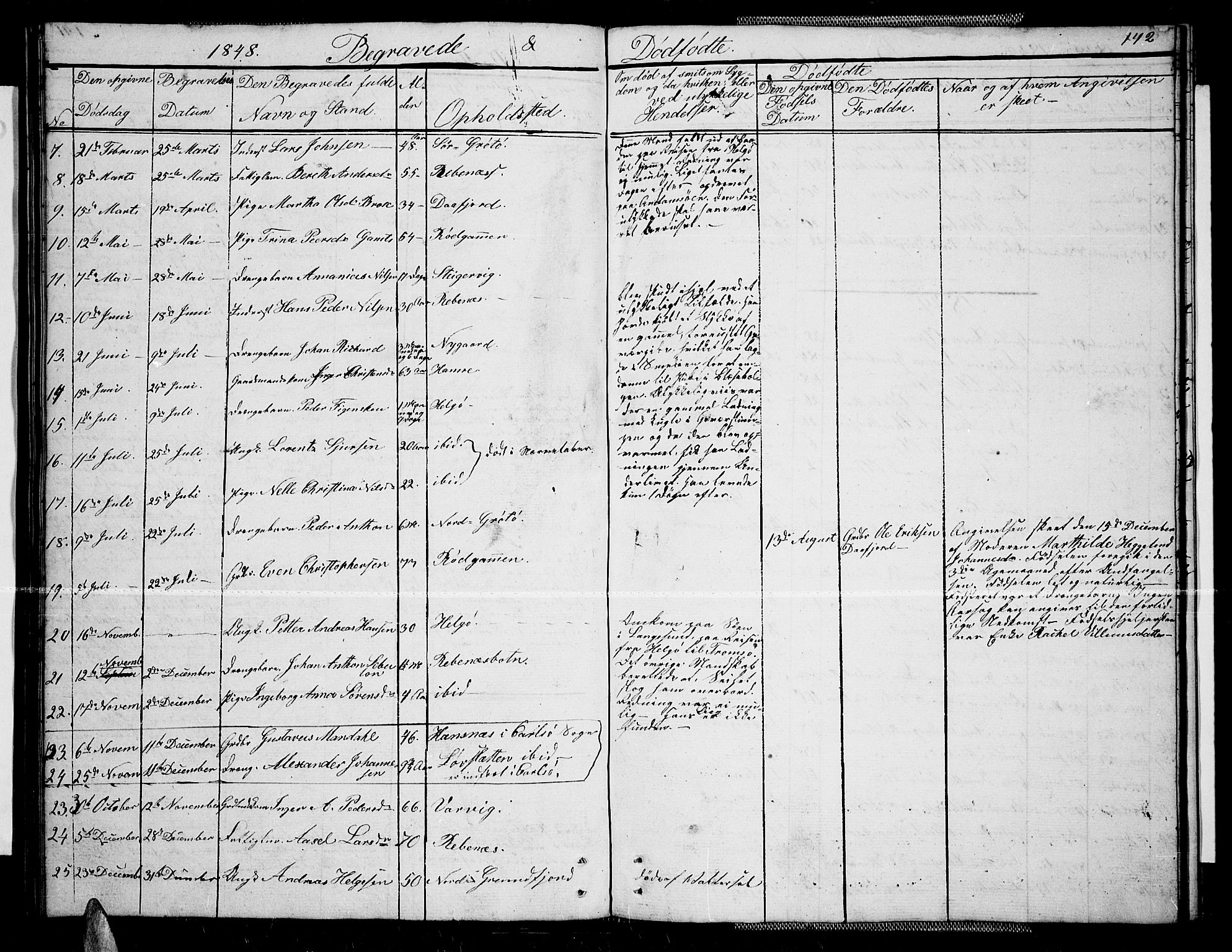 Karlsøy sokneprestembete, AV/SATØ-S-1299/H/Ha/Hab/L0004klokker: Parish register (copy) no. 4, 1845-1870, p. 142