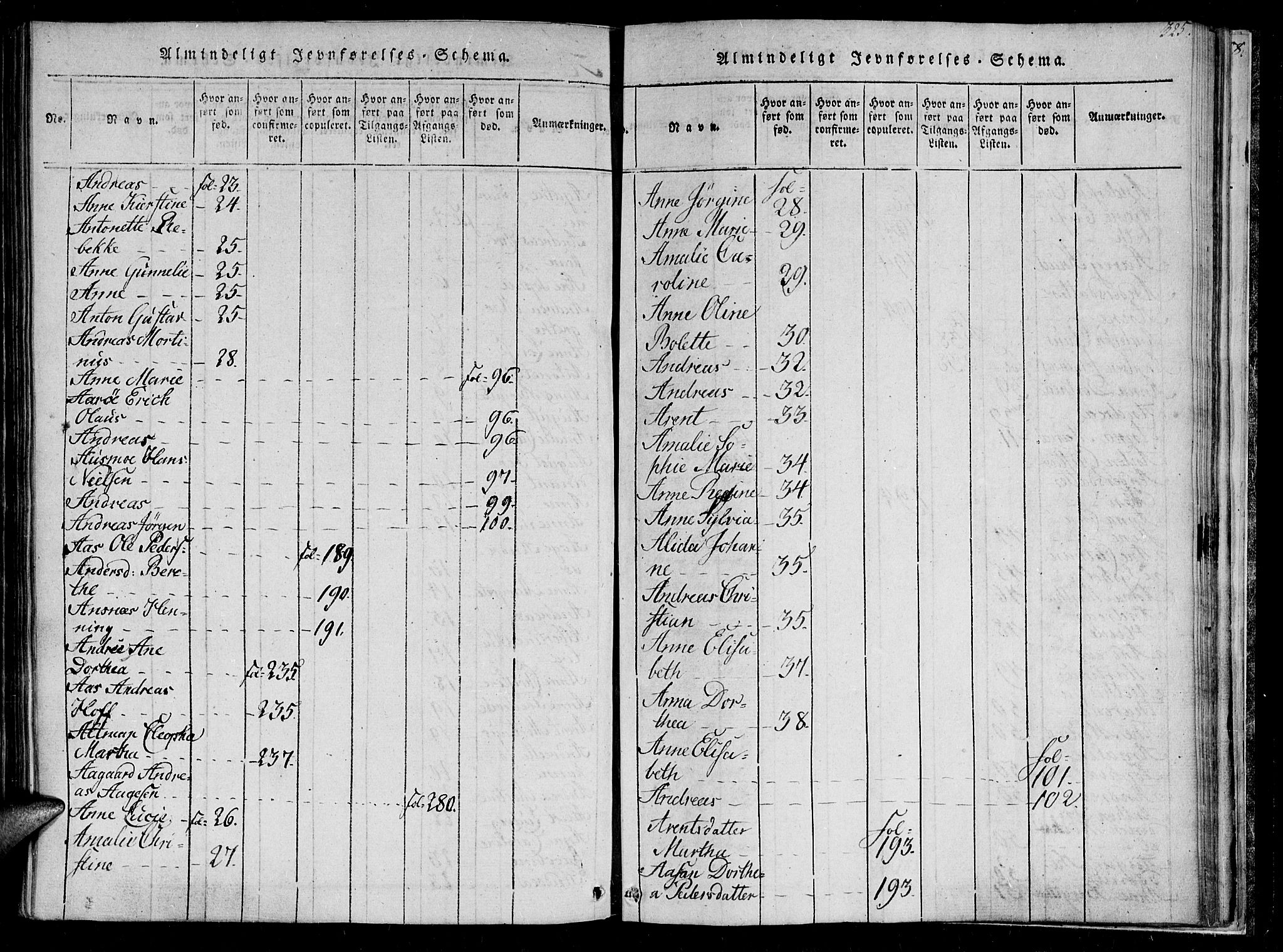 Ministerialprotokoller, klokkerbøker og fødselsregistre - Sør-Trøndelag, SAT/A-1456/602/L0107: Parish register (official) no. 602A05, 1815-1821, p. 325