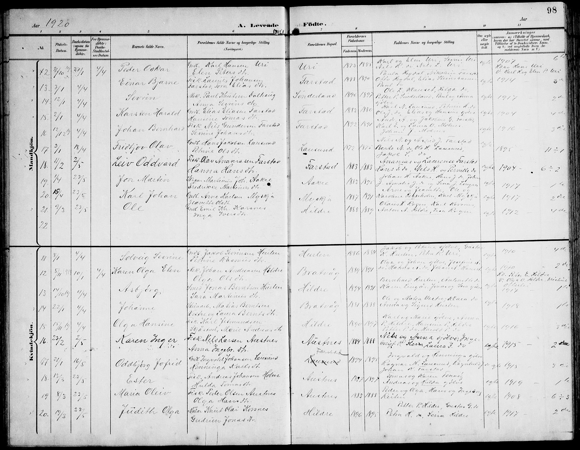 Ministerialprotokoller, klokkerbøker og fødselsregistre - Møre og Romsdal, AV/SAT-A-1454/536/L0511: Parish register (copy) no. 536C06, 1899-1944, p. 98