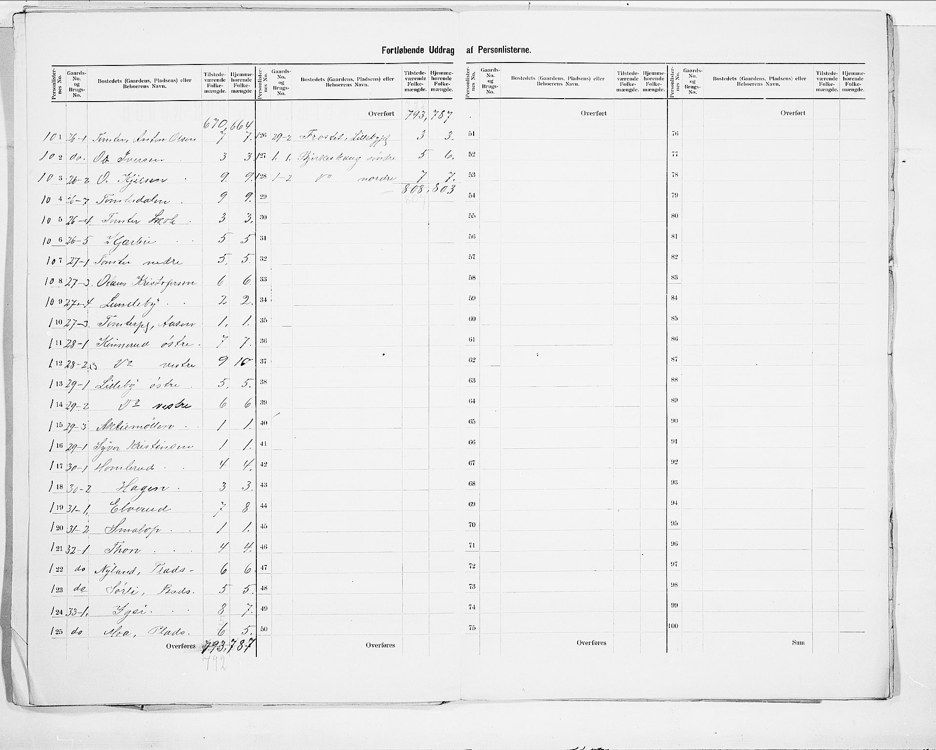 SAO, 1900 census for Hobøl, 1900, p. 7