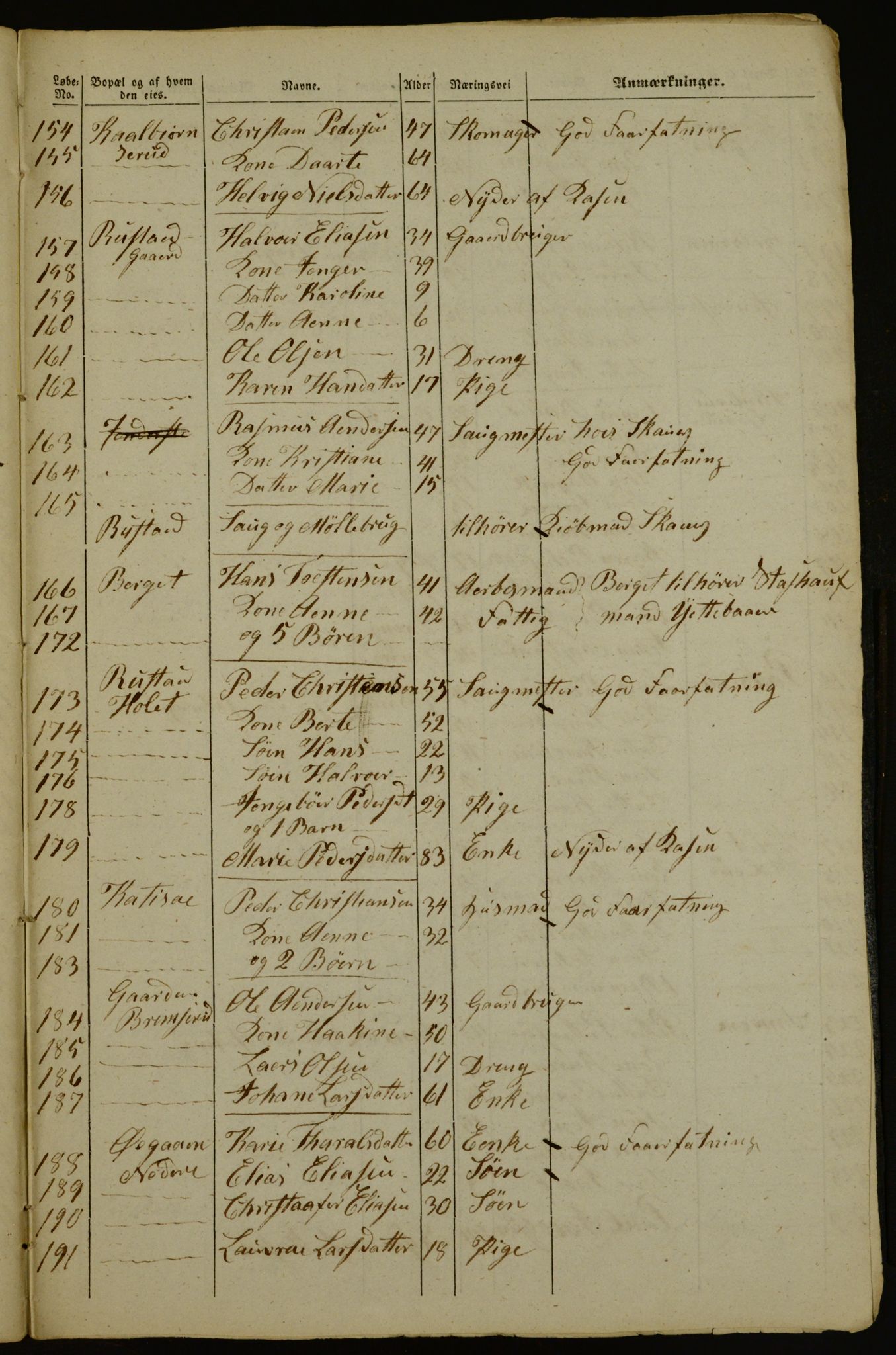 OBA, Census for Aker 1842, 1842