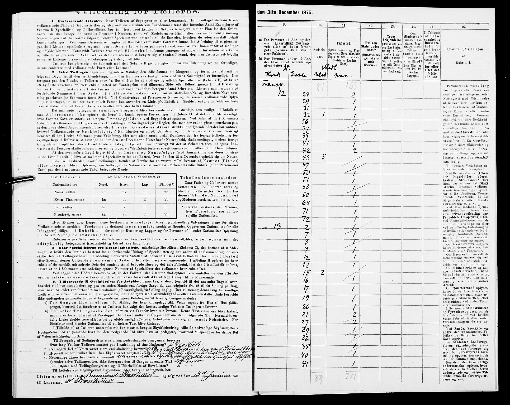 SAK, 1875 census for 1029P Sør-Audnedal, 1875, p. 80