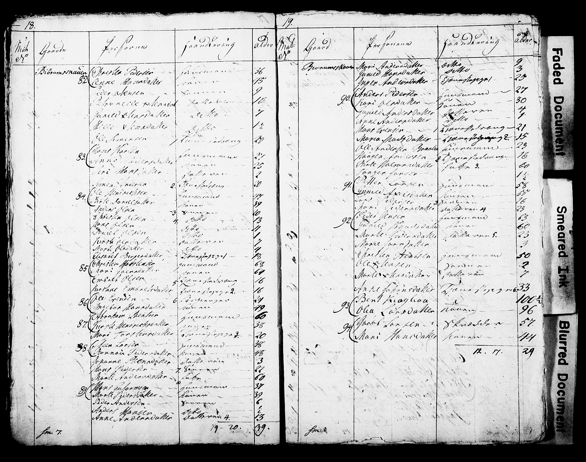 SAO, Census 1815 for Asker parish, Østre Bærum (Haslum) and Vestre Bærum (Tanum) sub-parishes, 1815, p. 12