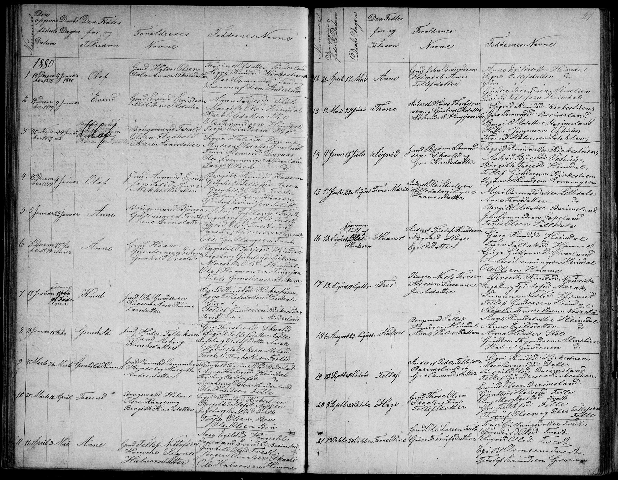 Nissedal kirkebøker, SAKO/A-288/G/Gb/L0002: Parish register (copy) no. II 2, 1863-1892, p. 27