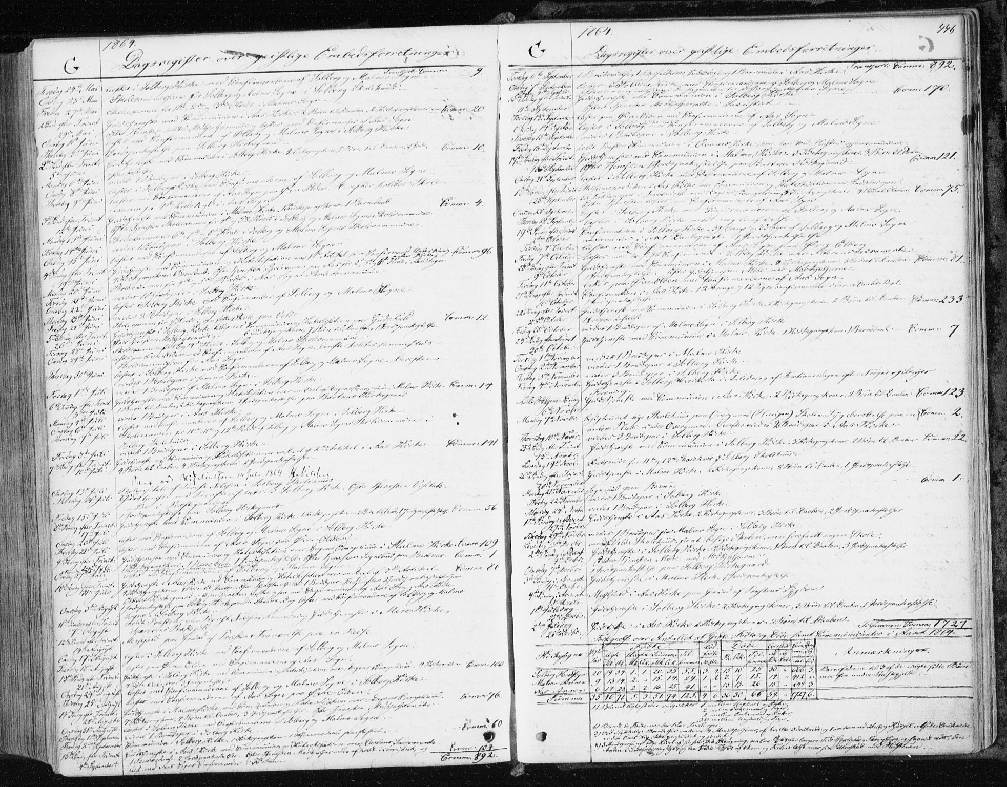 Ministerialprotokoller, klokkerbøker og fødselsregistre - Nord-Trøndelag, AV/SAT-A-1458/741/L0394: Parish register (official) no. 741A08, 1864-1877, p. 446