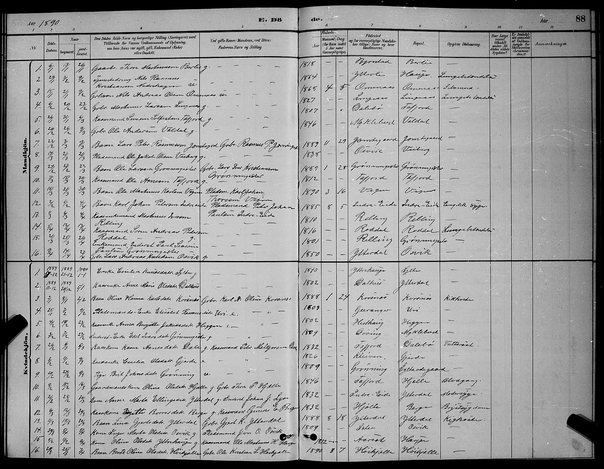 Ministerialprotokoller, klokkerbøker og fødselsregistre - Møre og Romsdal, AV/SAT-A-1454/519/L0263: Parish register (copy) no. 519C04, 1885-1892, p. 88