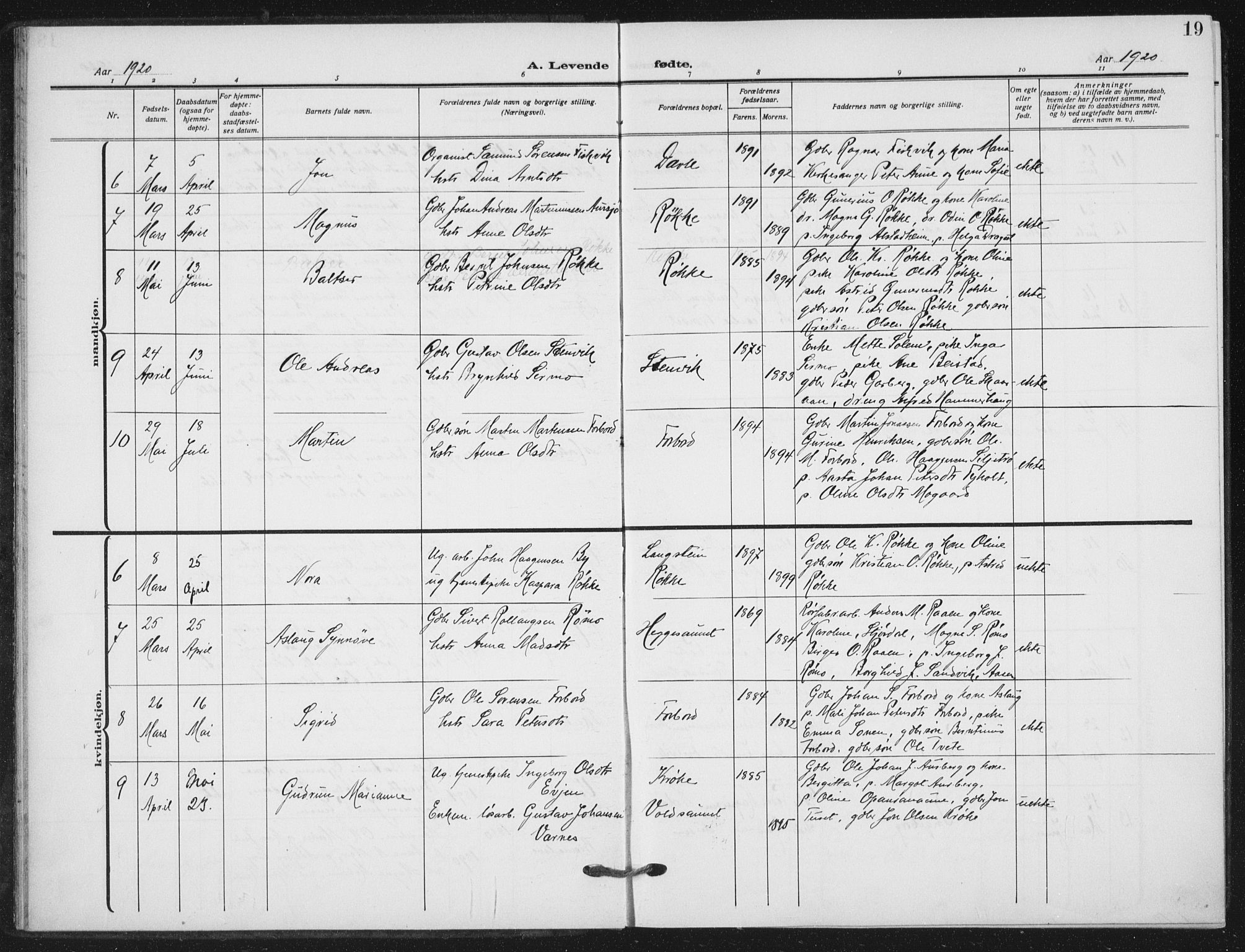 Ministerialprotokoller, klokkerbøker og fødselsregistre - Nord-Trøndelag, SAT/A-1458/712/L0102: Parish register (official) no. 712A03, 1916-1929, p. 19