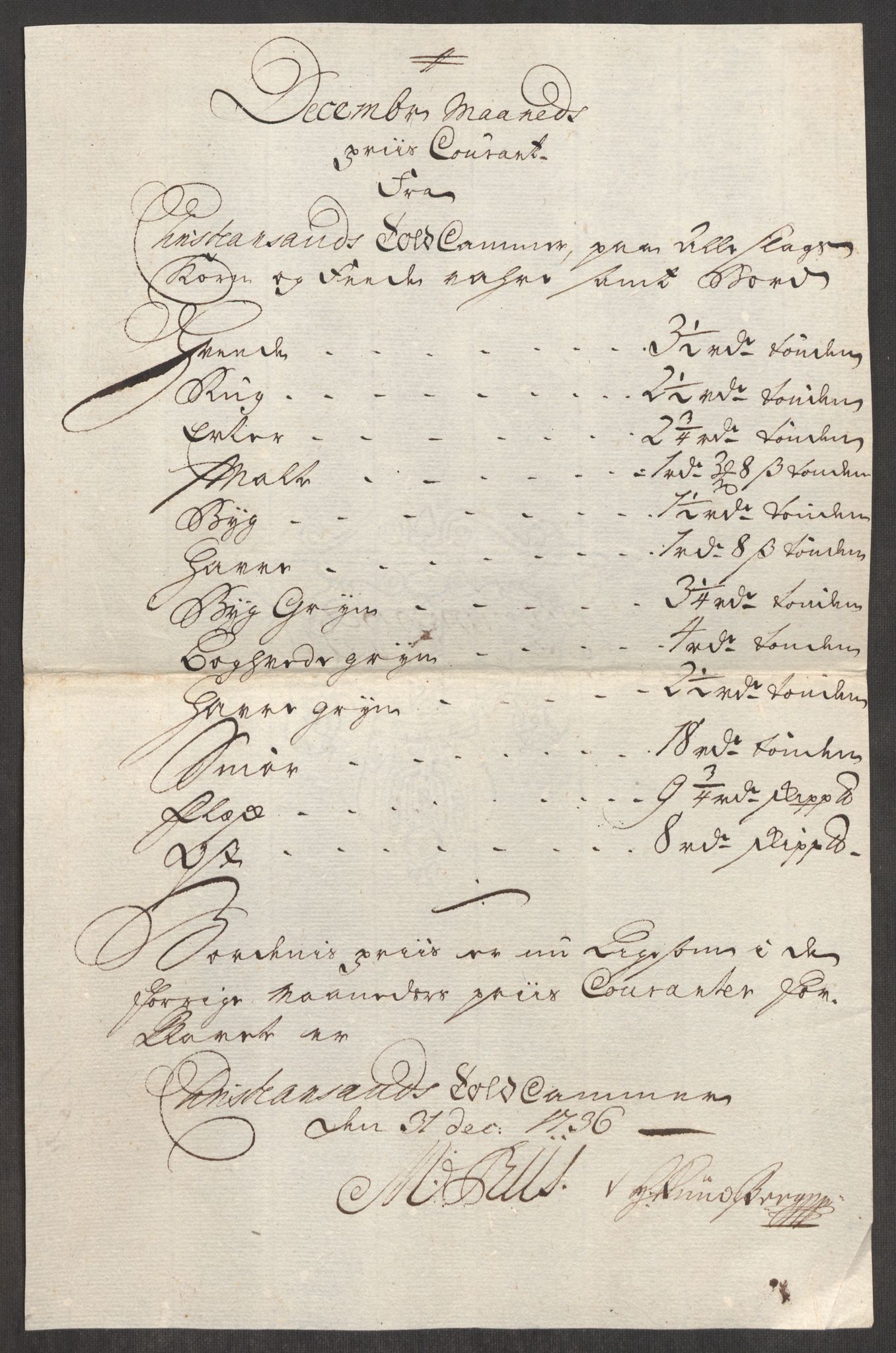 Rentekammeret inntil 1814, Realistisk ordnet avdeling, RA/EA-4070/Oe/L0001: [Ø1]: Priskuranter, 1712-1739, p. 416