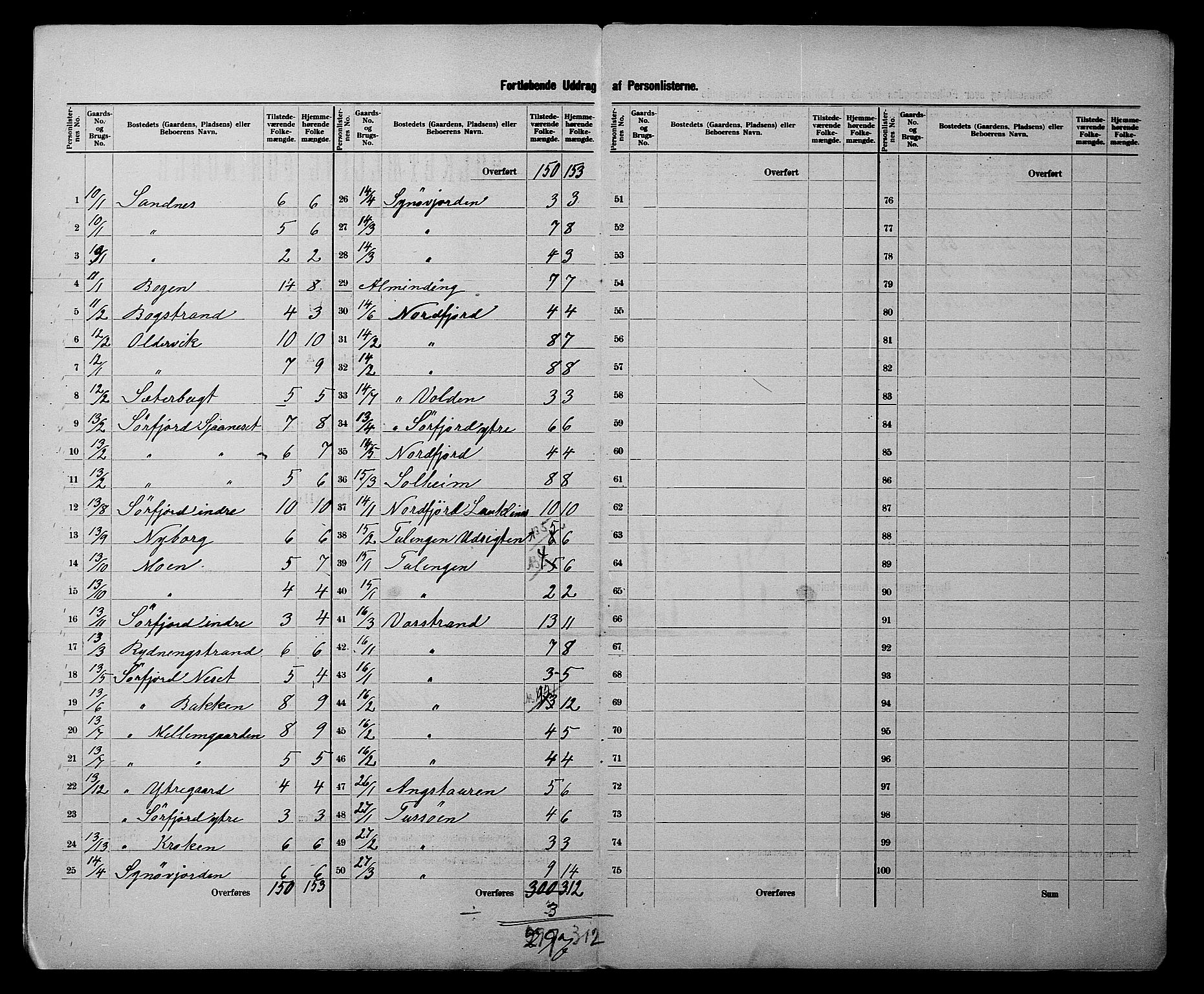 SATØ, 1900 census for Hillesøy, 1900, p. 7