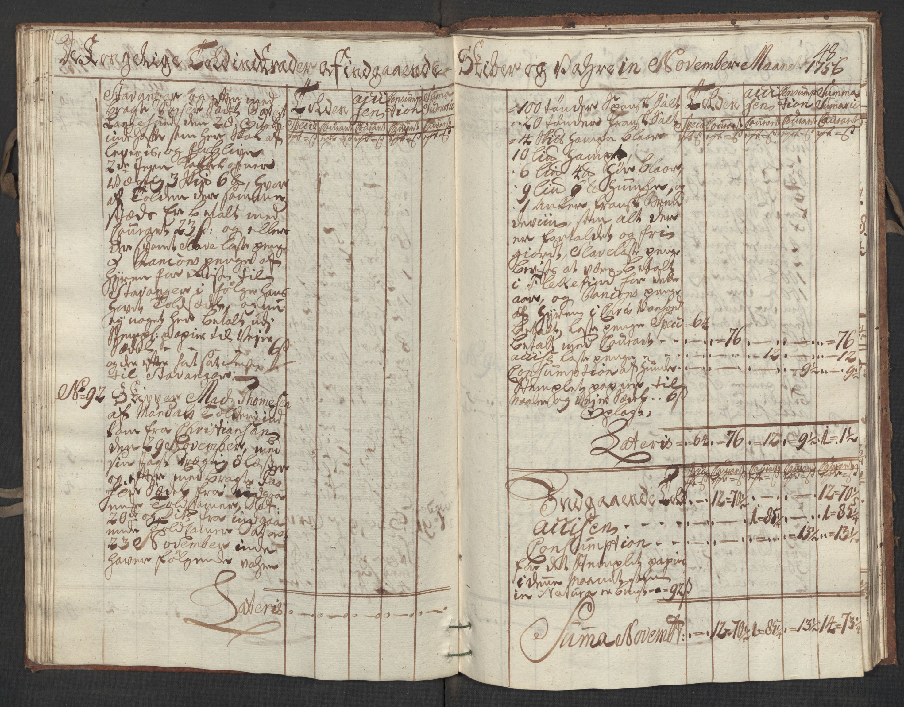 Generaltollkammeret, tollregnskaper, AV/RA-EA-5490/R17/L0017/0001: Tollregnskaper Mandal / Inngående kontratollbok, 1756, p. 47b-48a