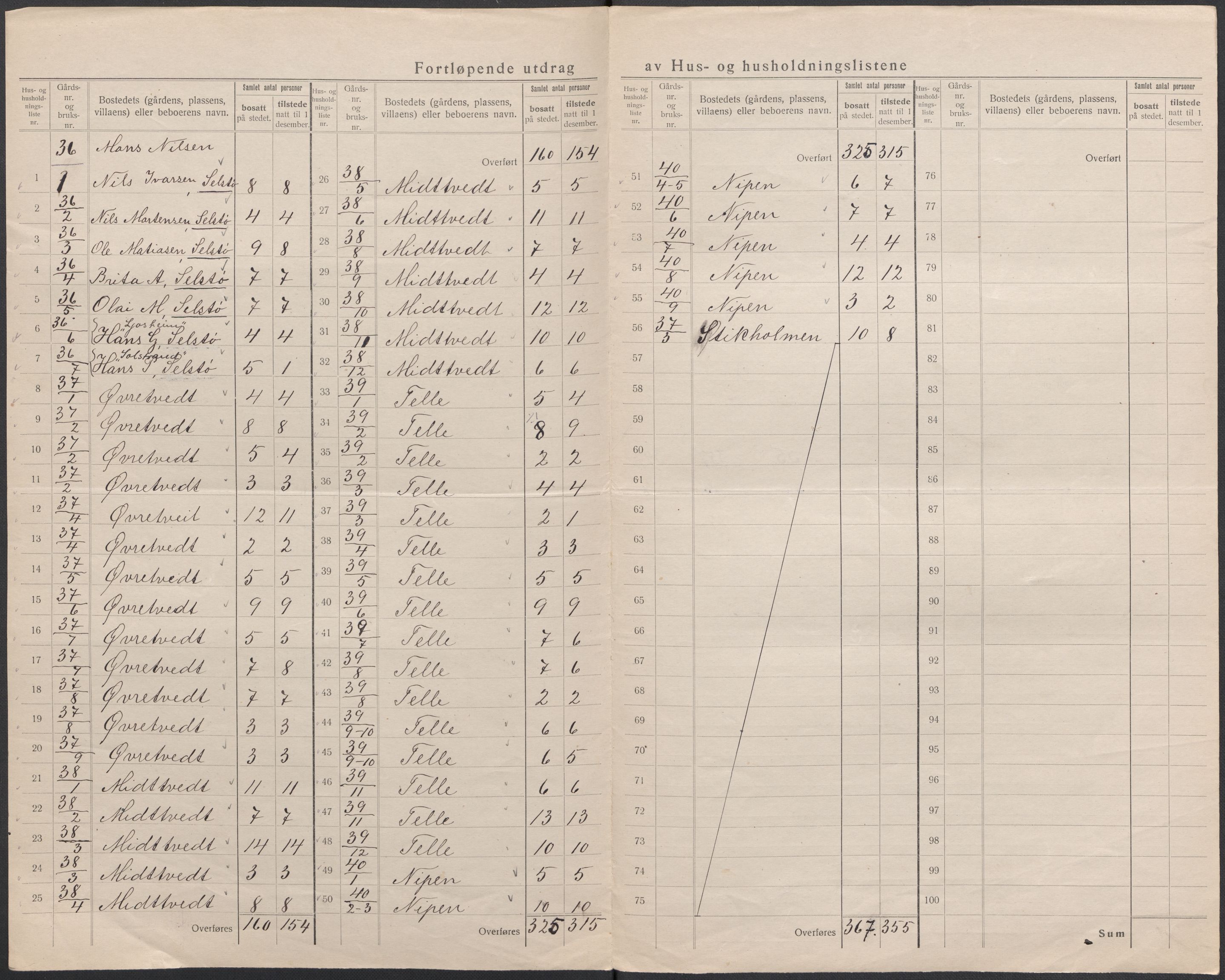 SAB, 1920 census for Sund, 1920, p. 29