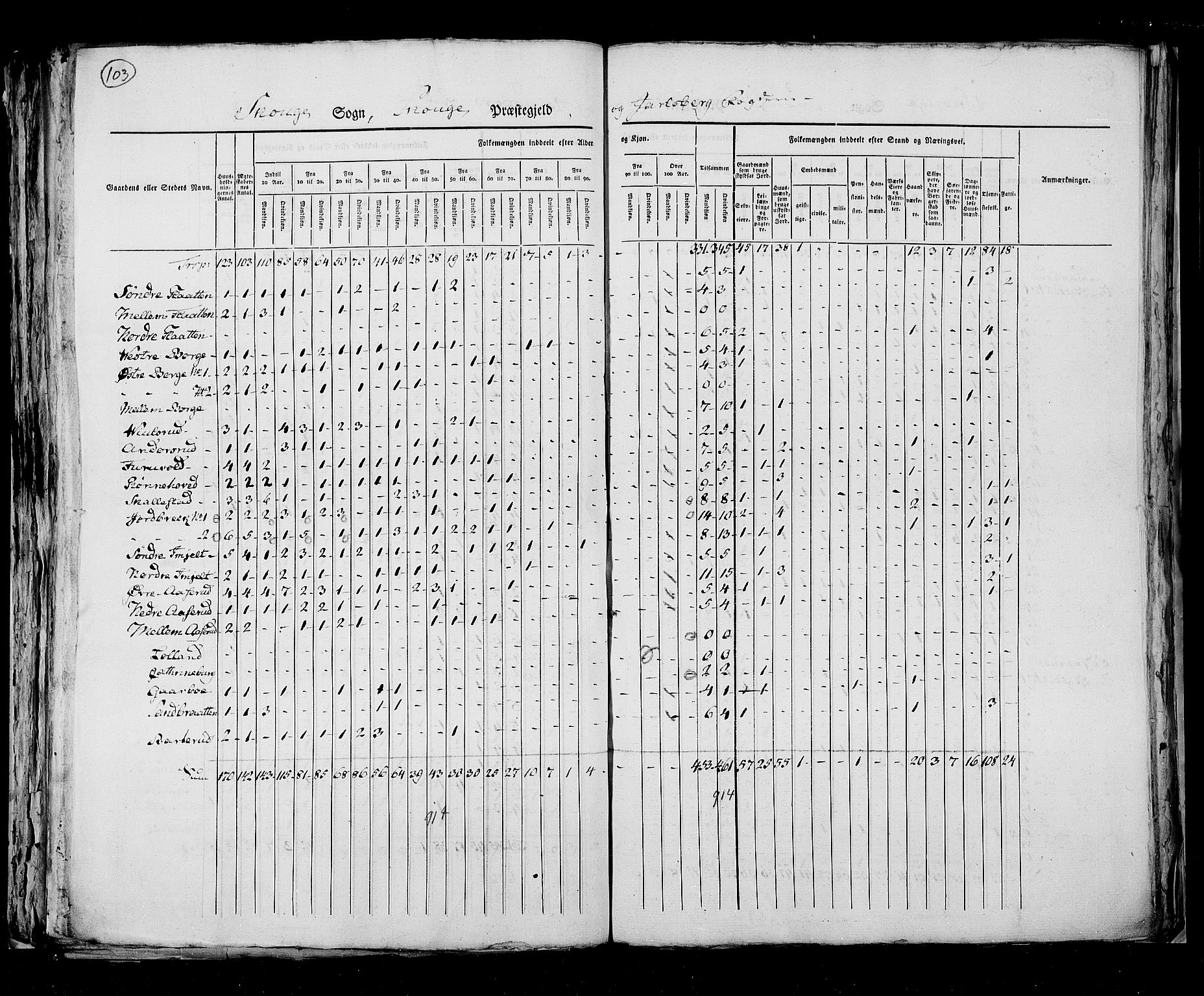 RA, Census 1825, vol. 8: Jarlsberg og Larvik amt, 1825, p. 103